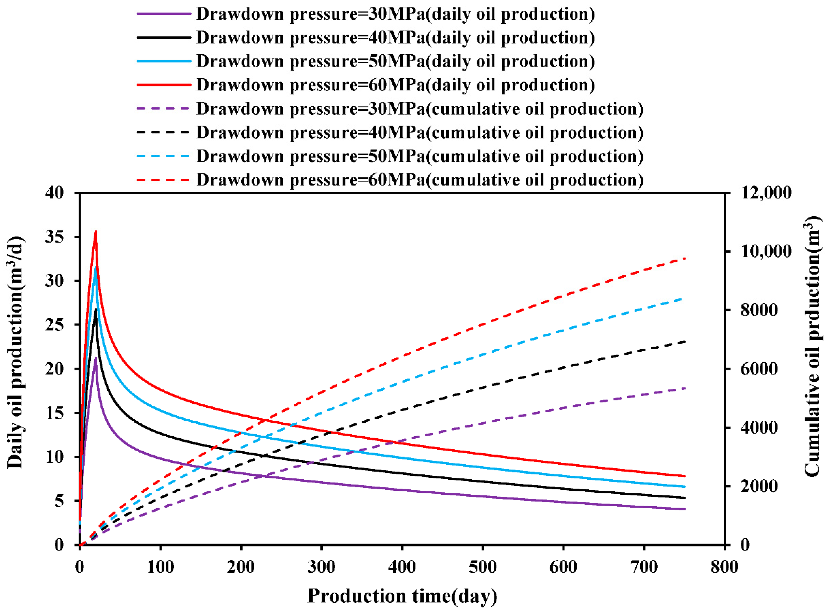 Processes 13 02165 g007