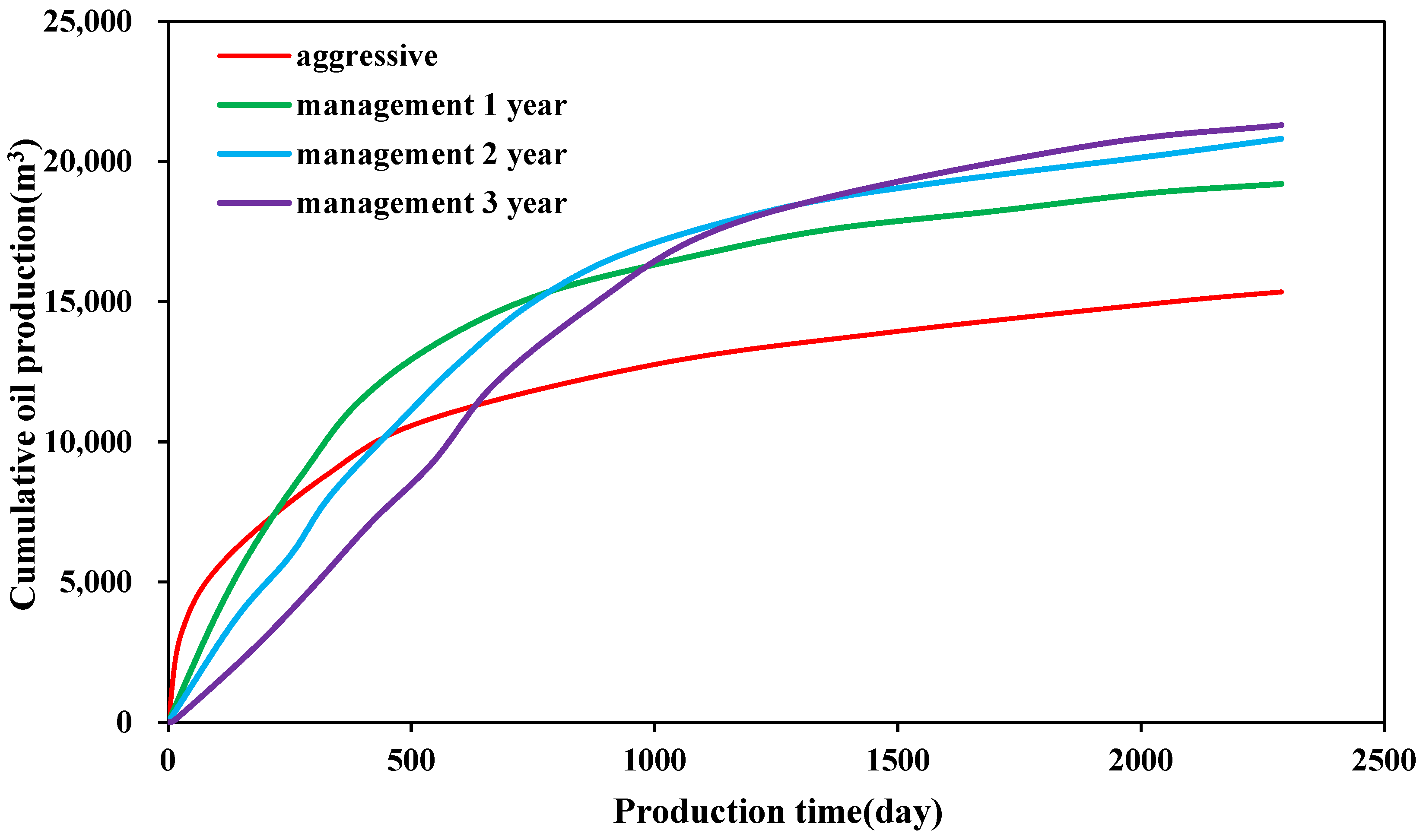 Processes 13 02165 g009