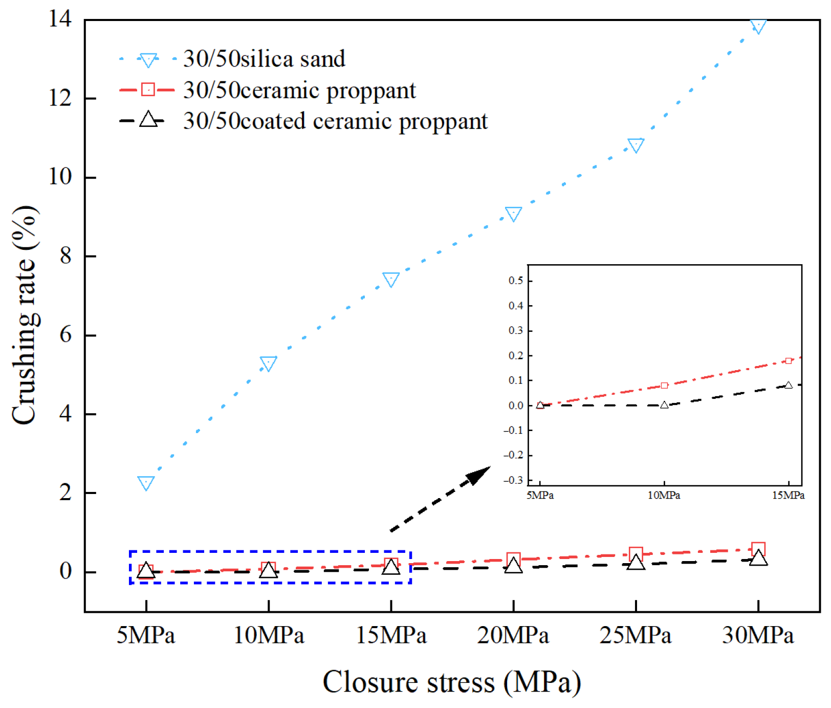 Processes 13 02166 g003