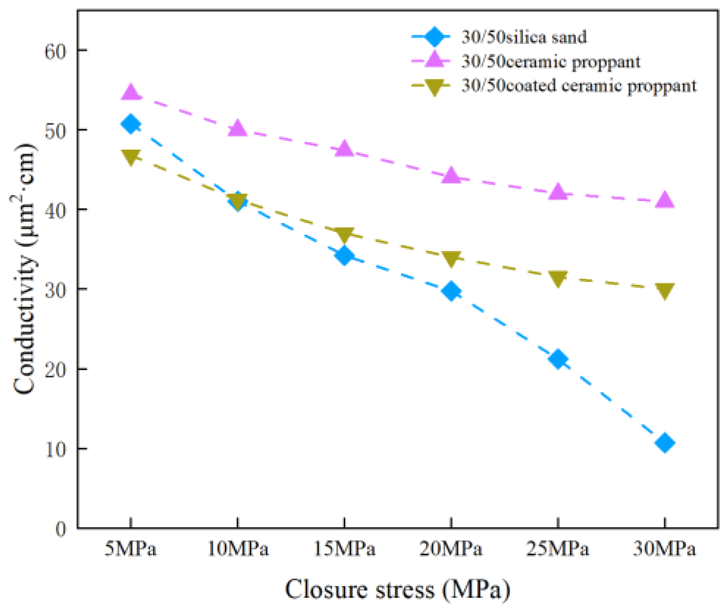Processes 13 02166 g005