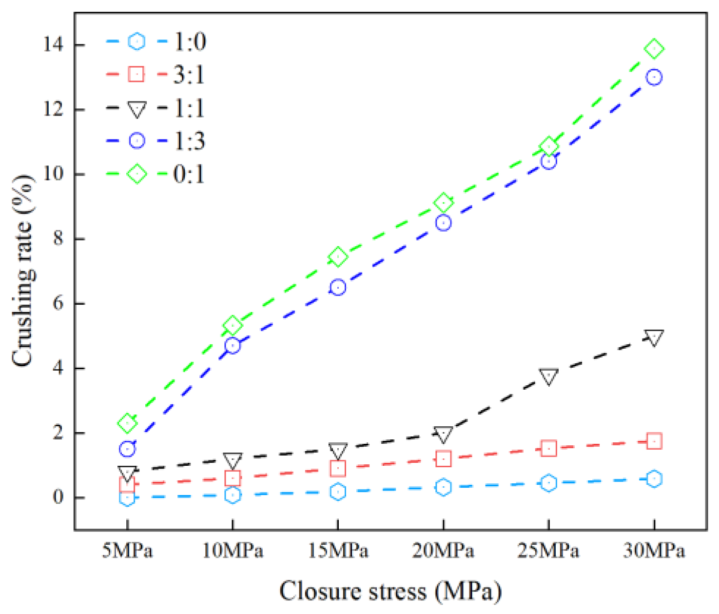 Processes 13 02166 g009