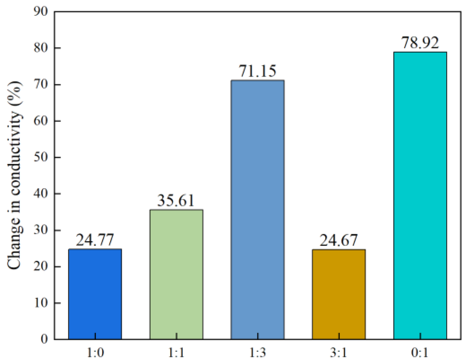 Processes 13 02166 g010