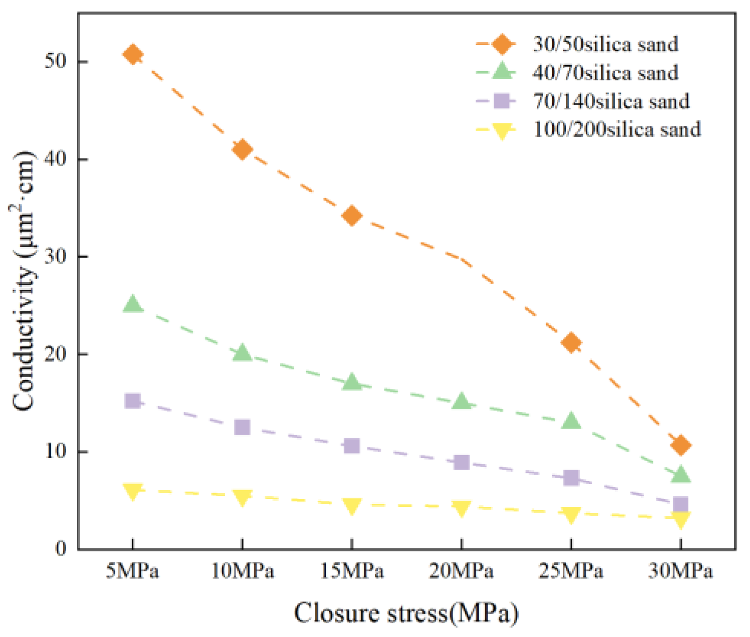 Processes 13 02166 g011