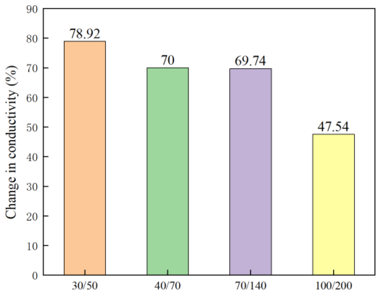 Processes 13 02166 g012