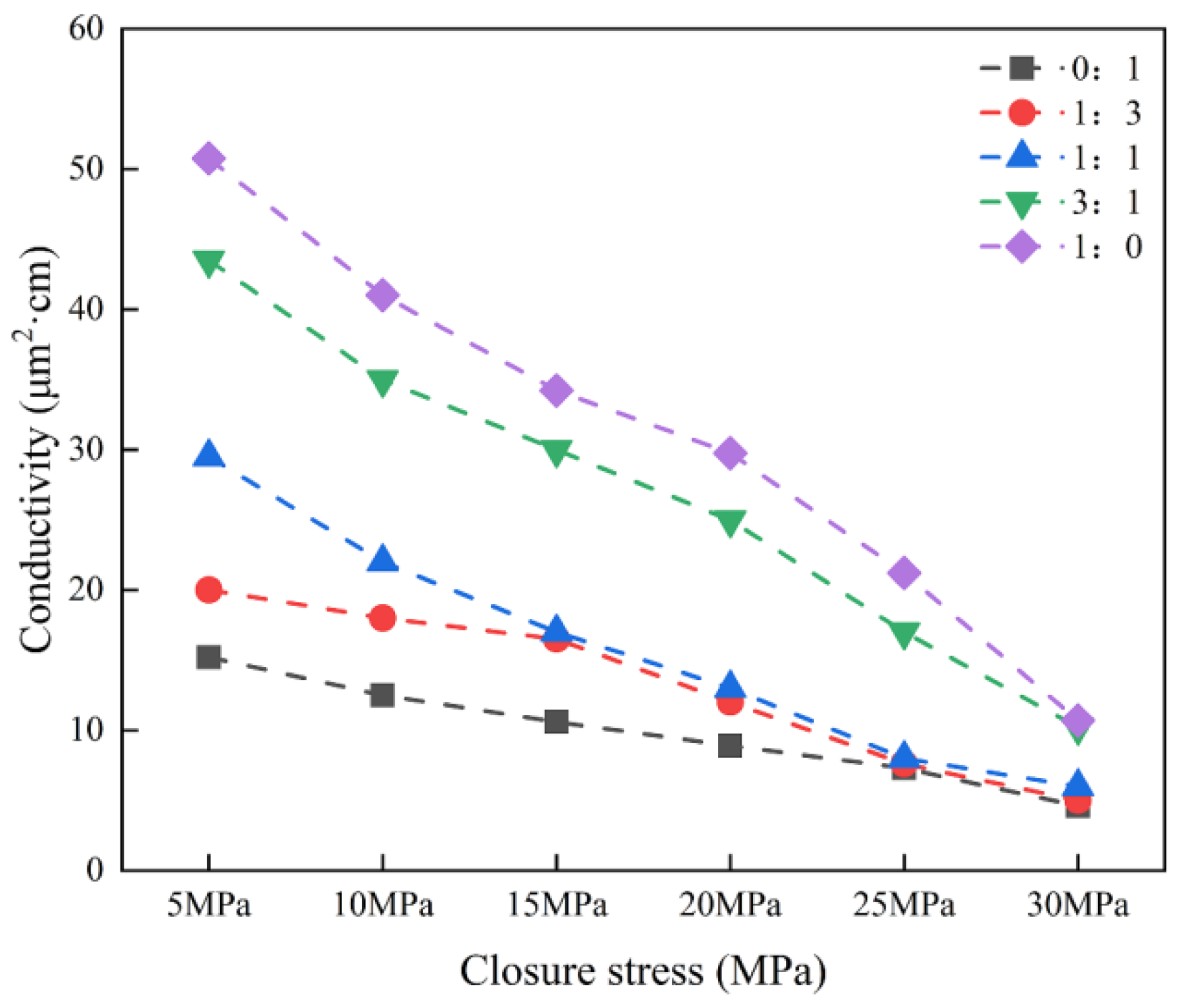 Processes 13 02166 g013