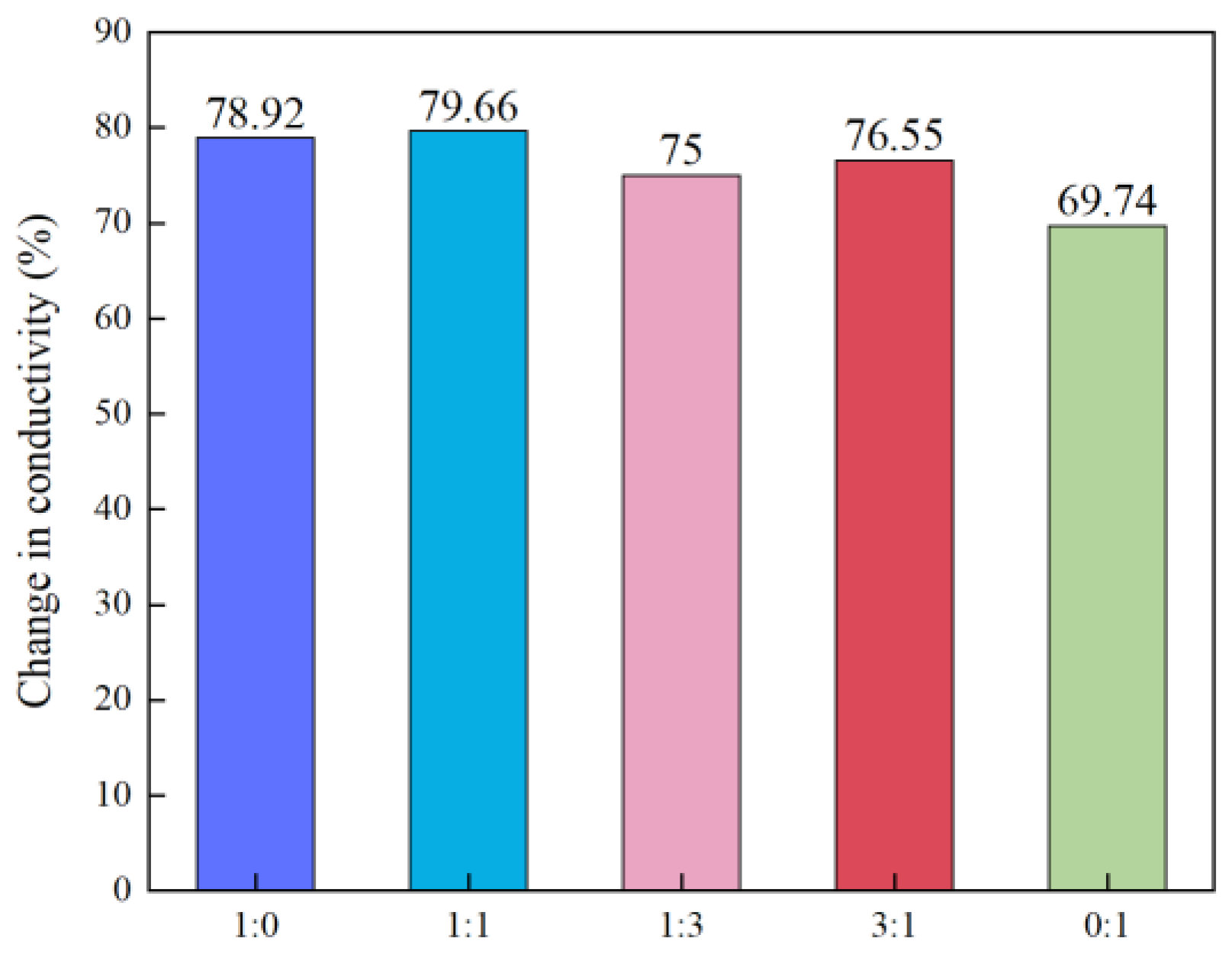 Processes 13 02166 g014