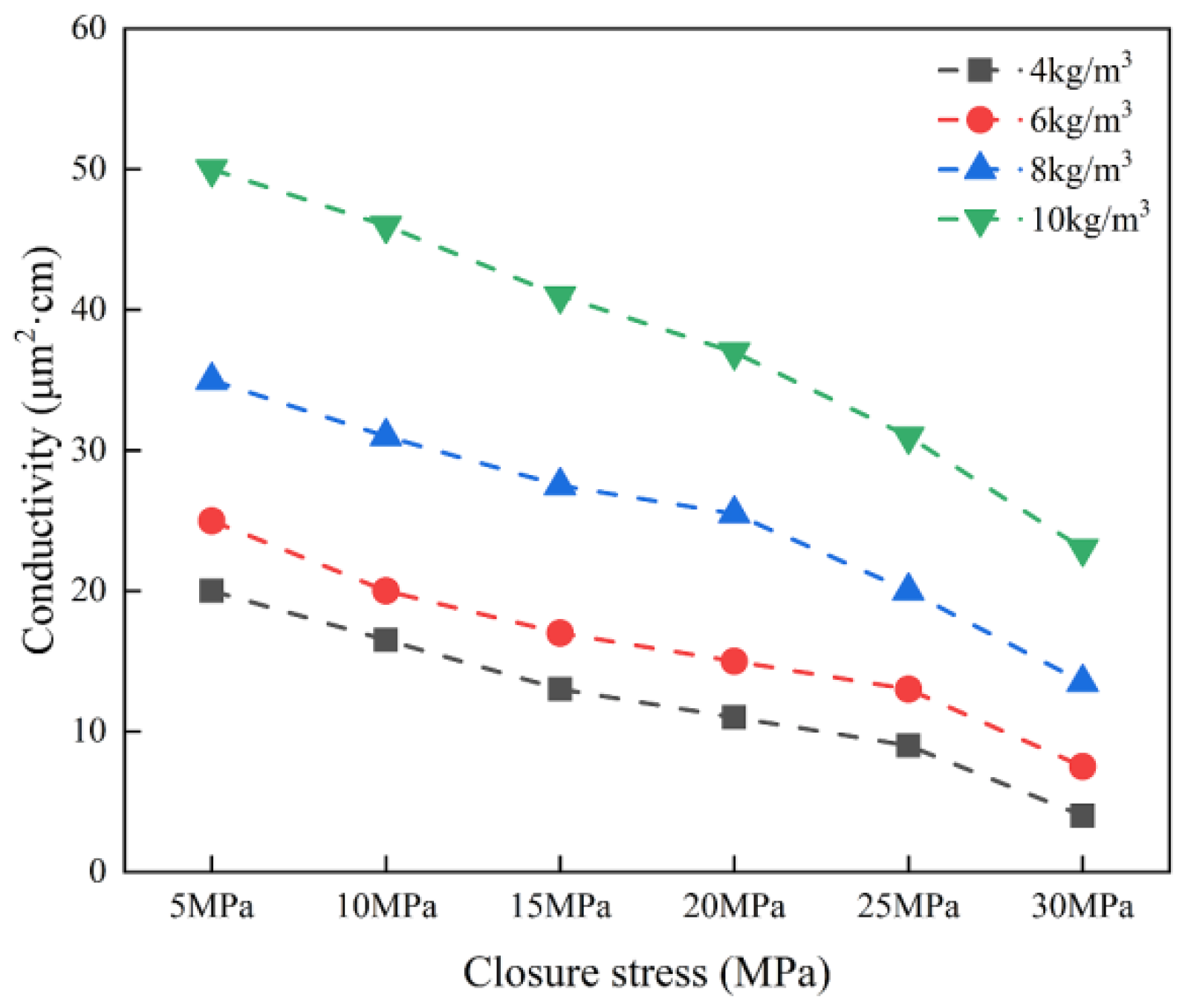 Processes 13 02166 g015