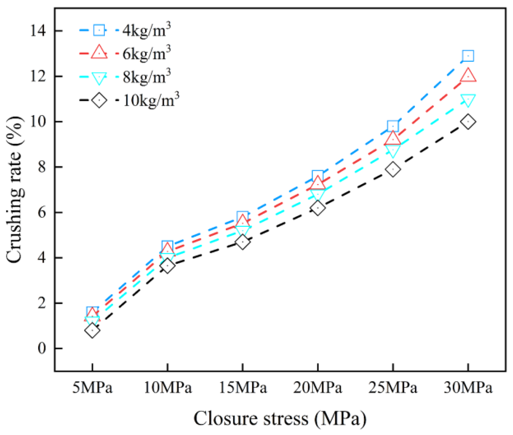 Processes 13 02166 g016