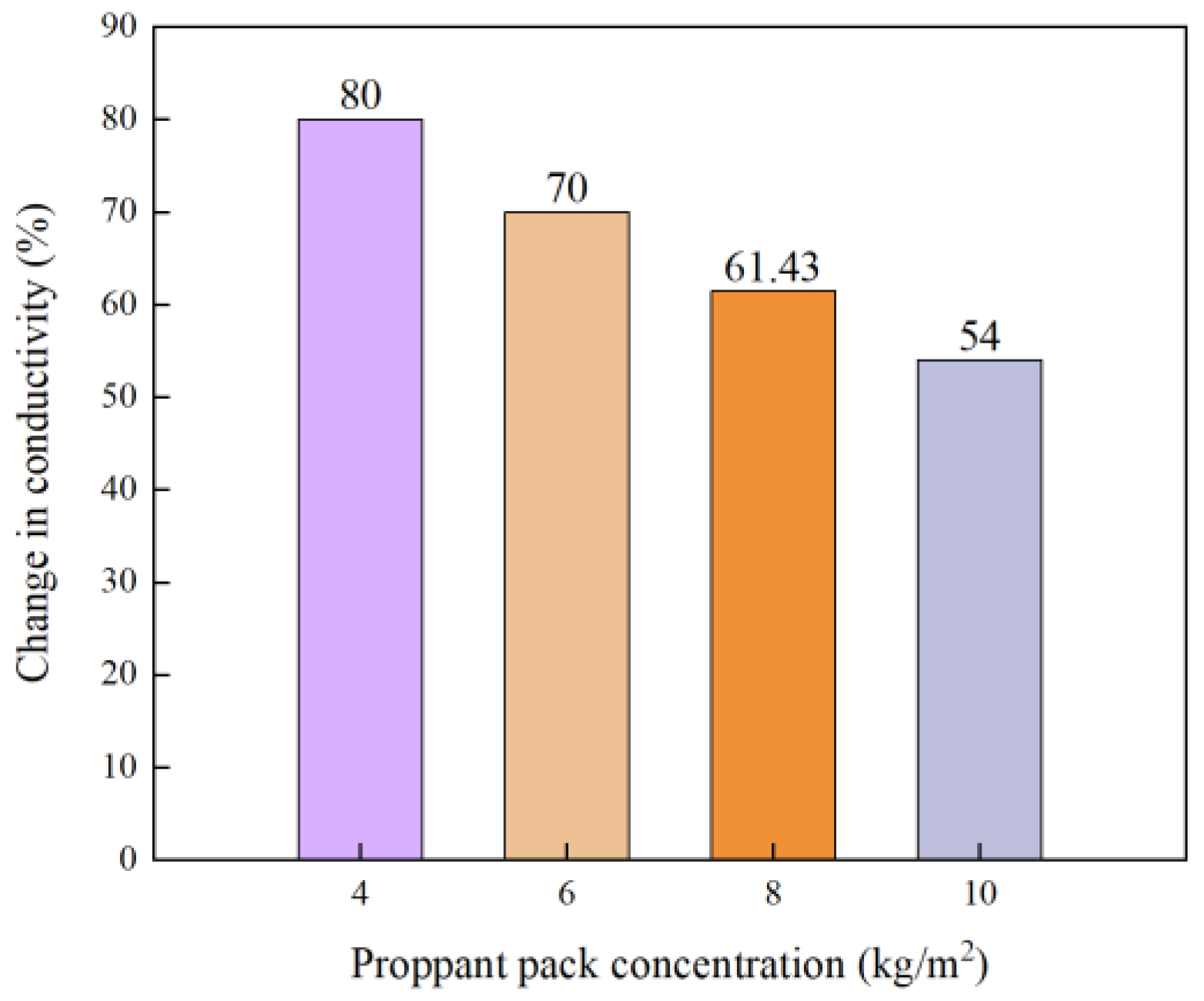 Processes 13 02166 g017