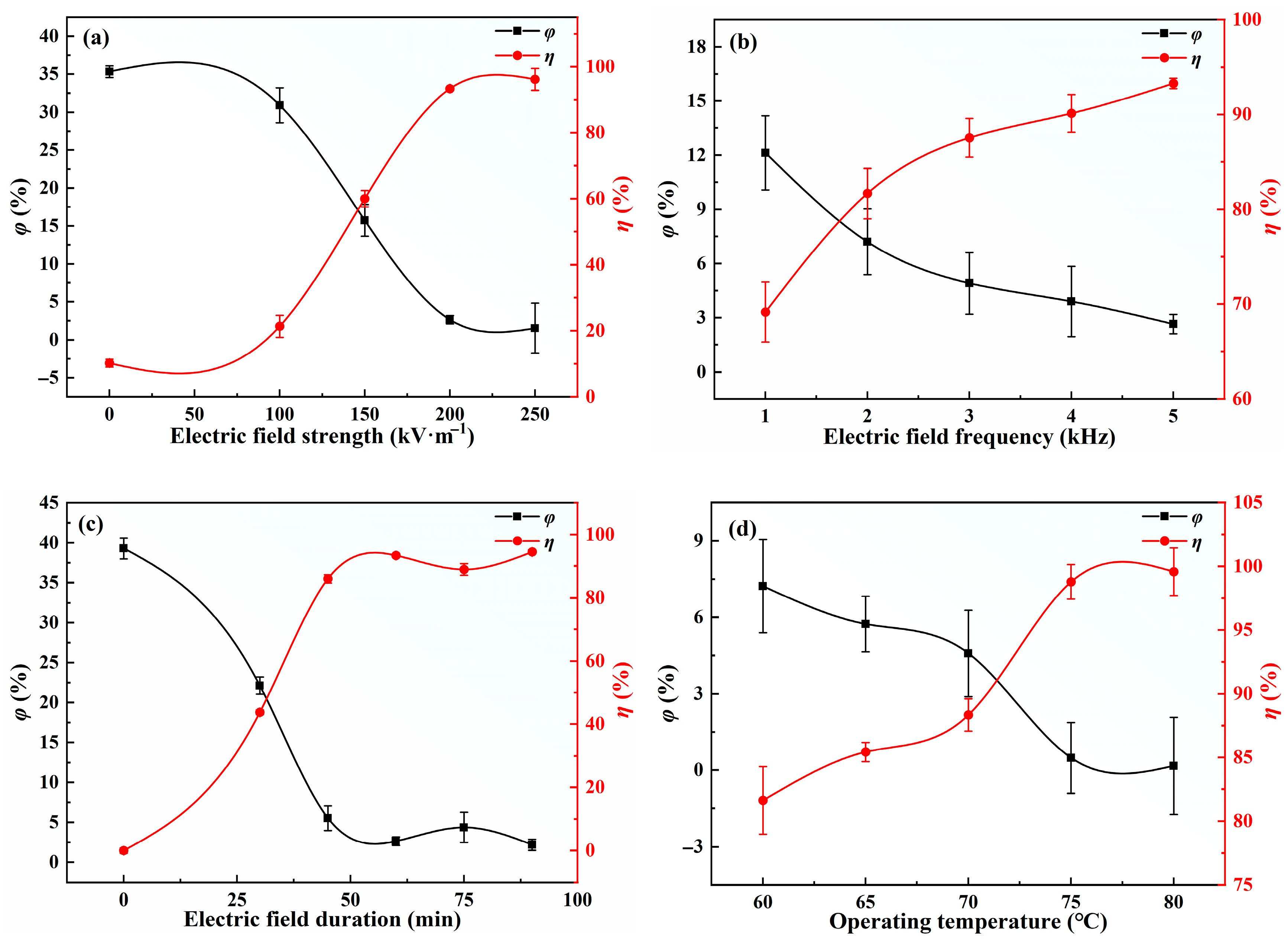 Processes 13 02167 g004
