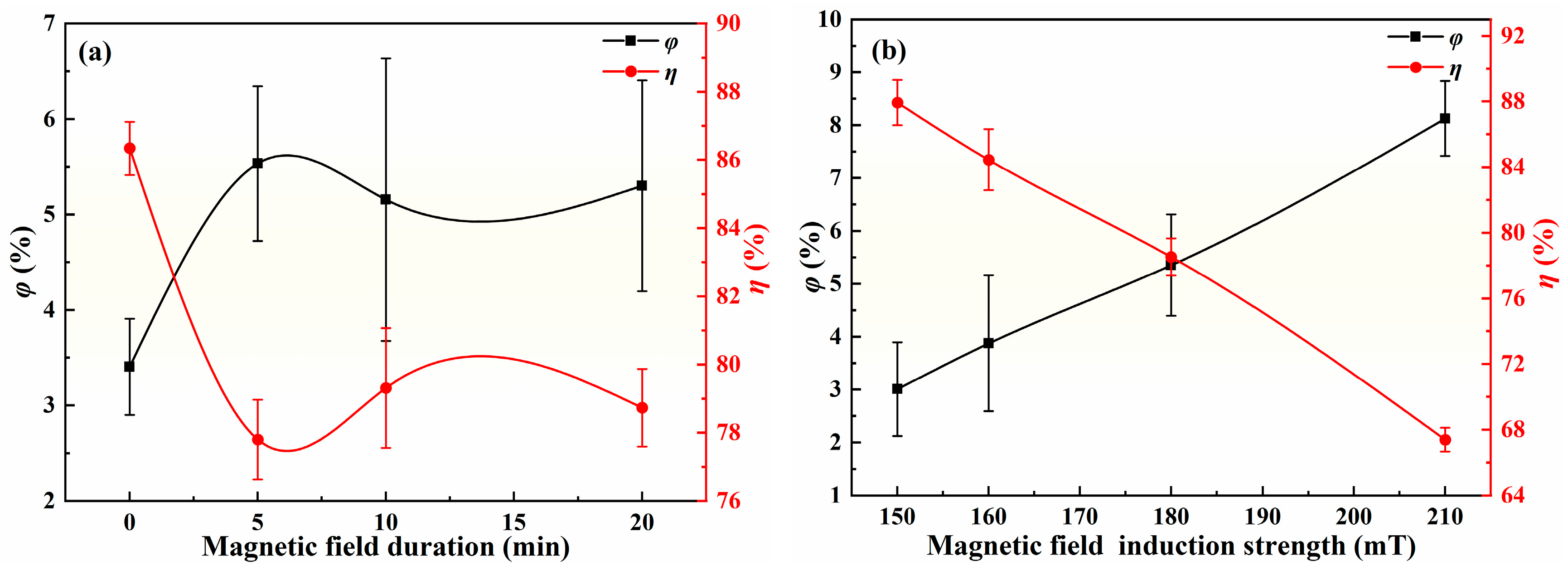 Processes 13 02167 g005