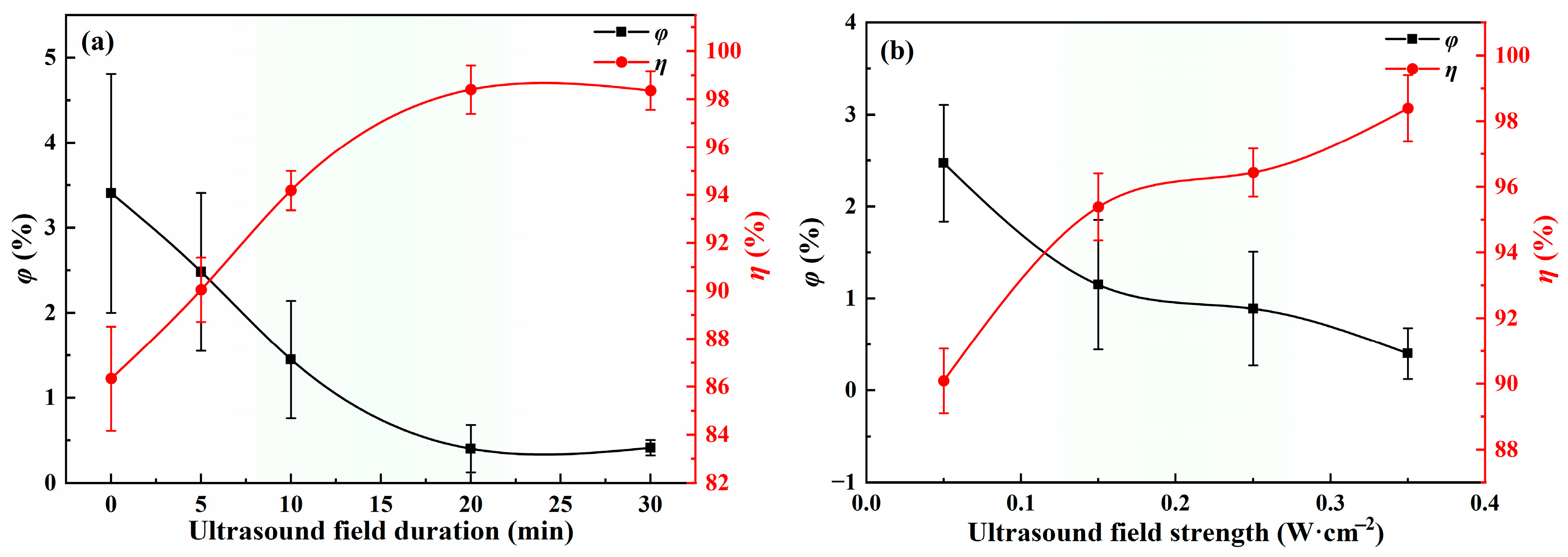 Processes 13 02167 g006