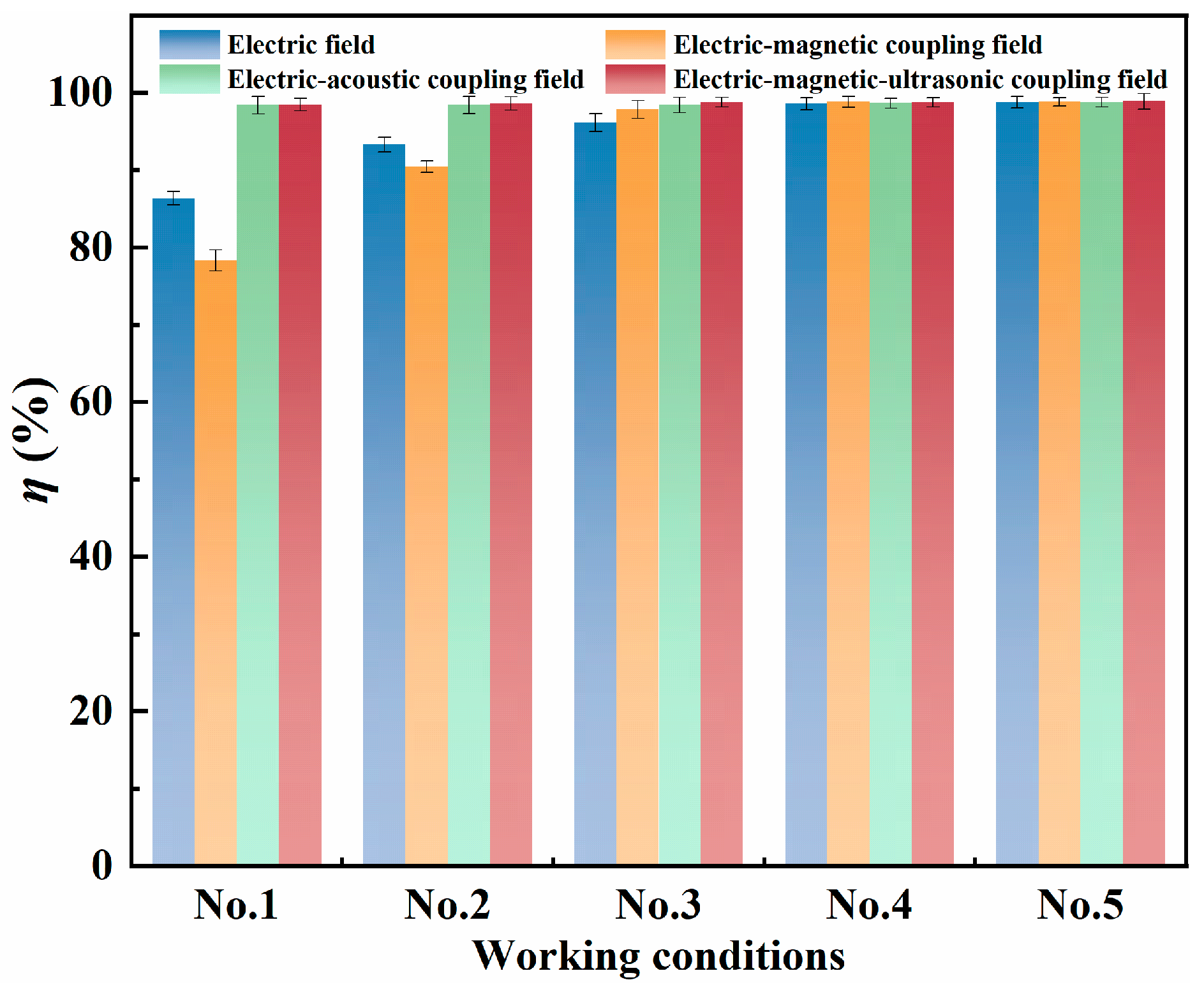 Processes 13 02167 g007