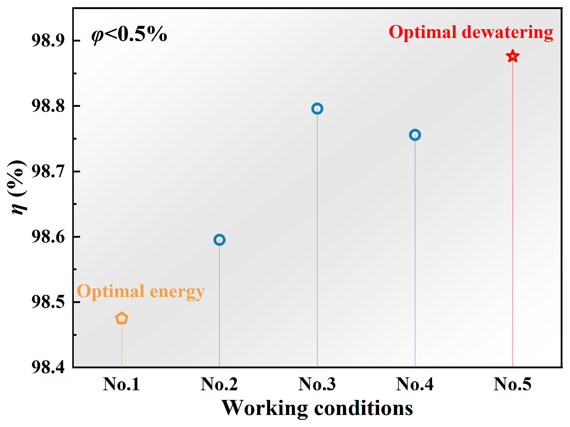 Processes 13 02167 g008