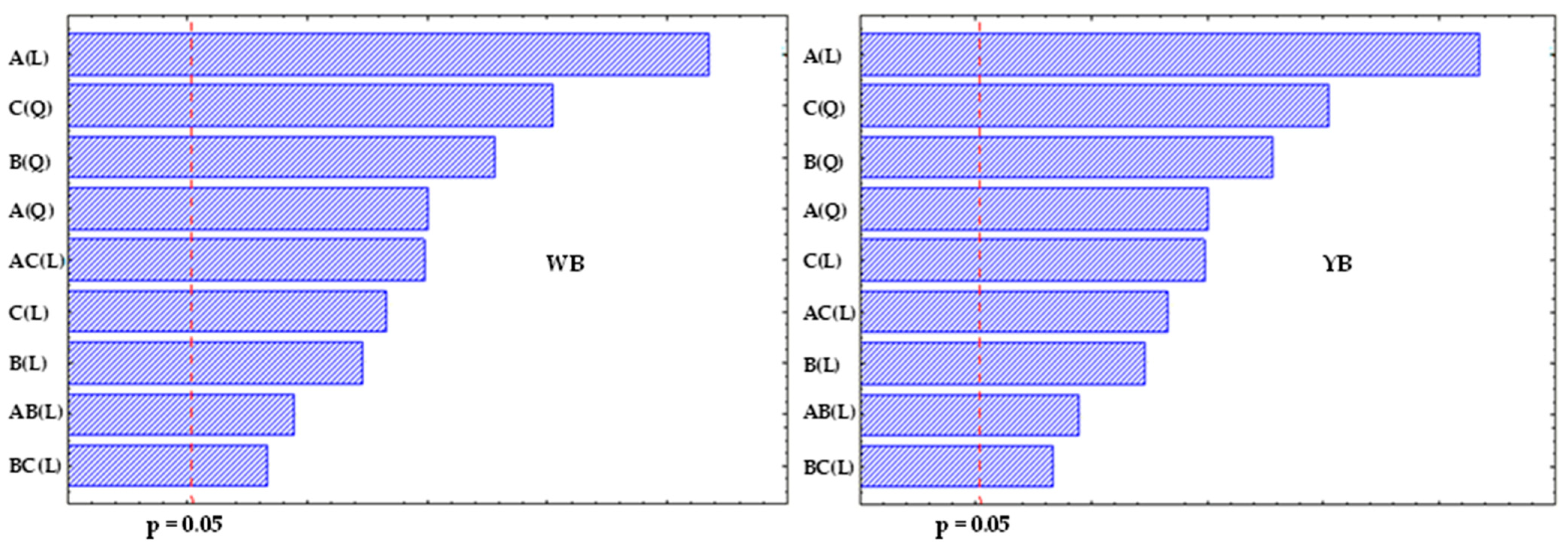 Processes 13 02168 g005