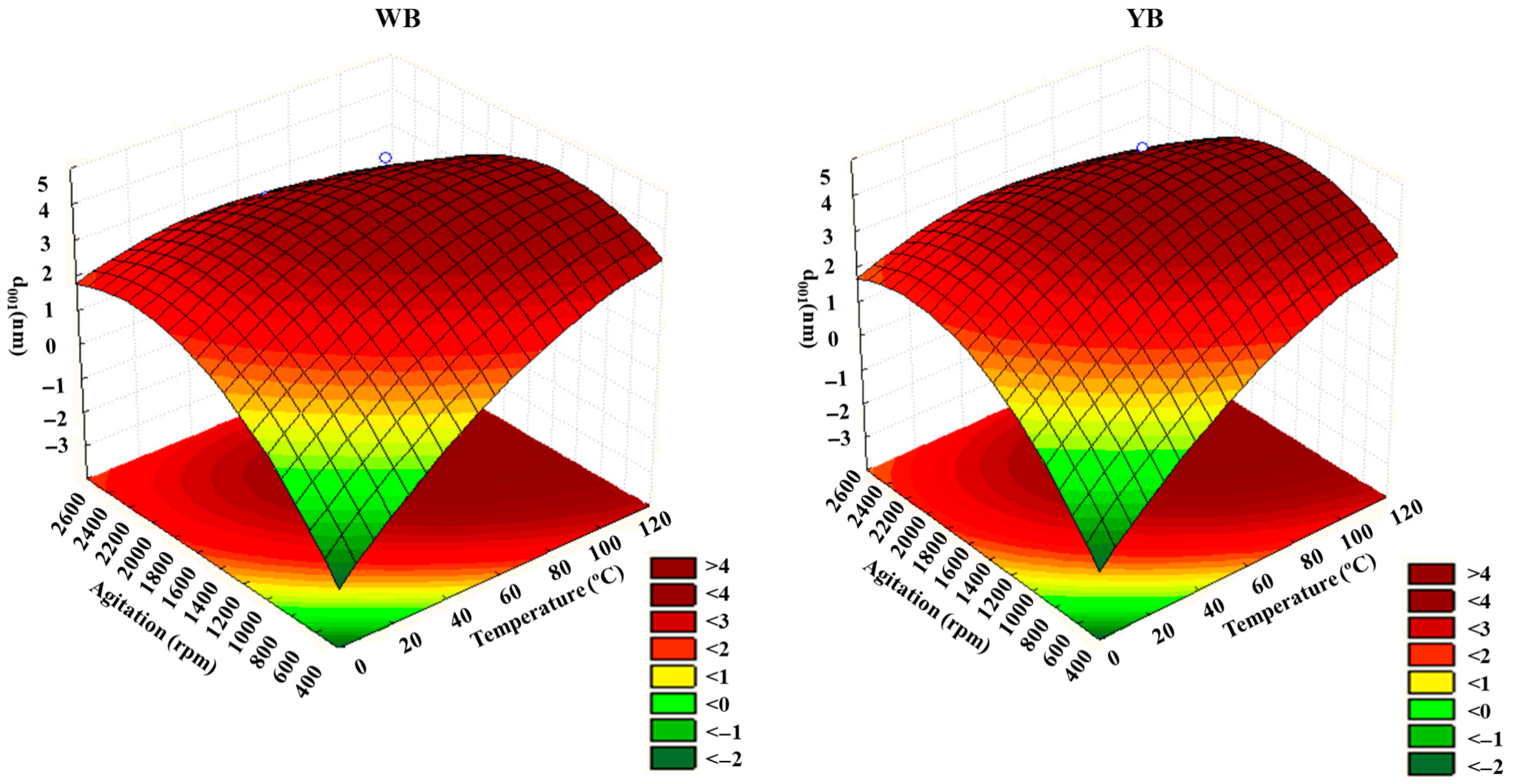 Processes 13 02168 g006