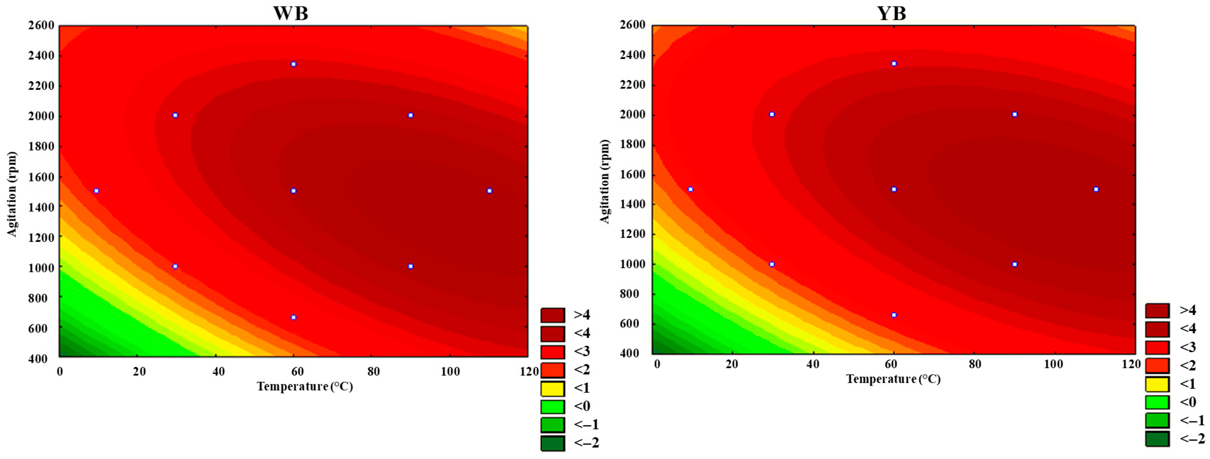 Processes 13 02168 g007