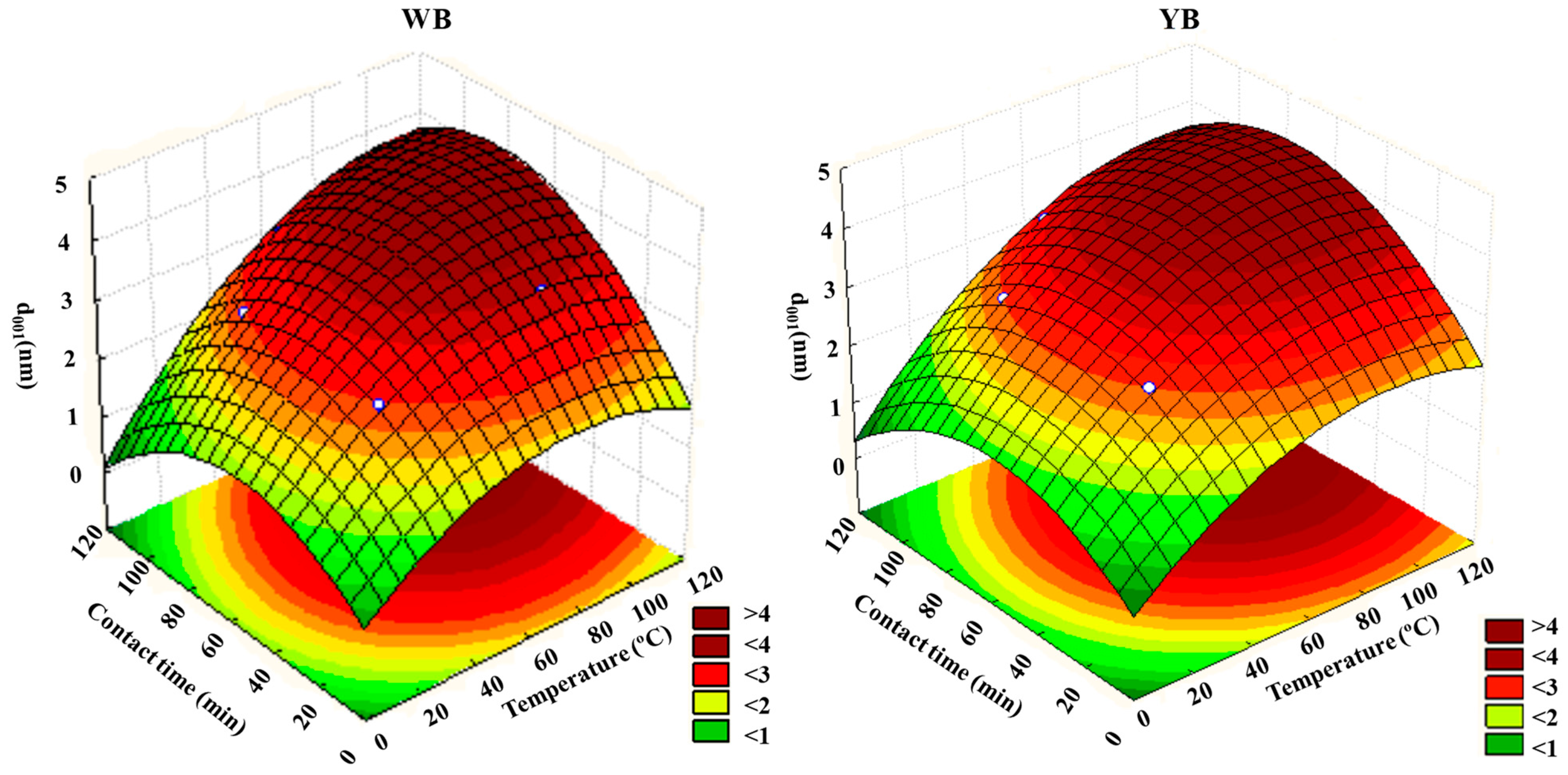 Processes 13 02168 g008