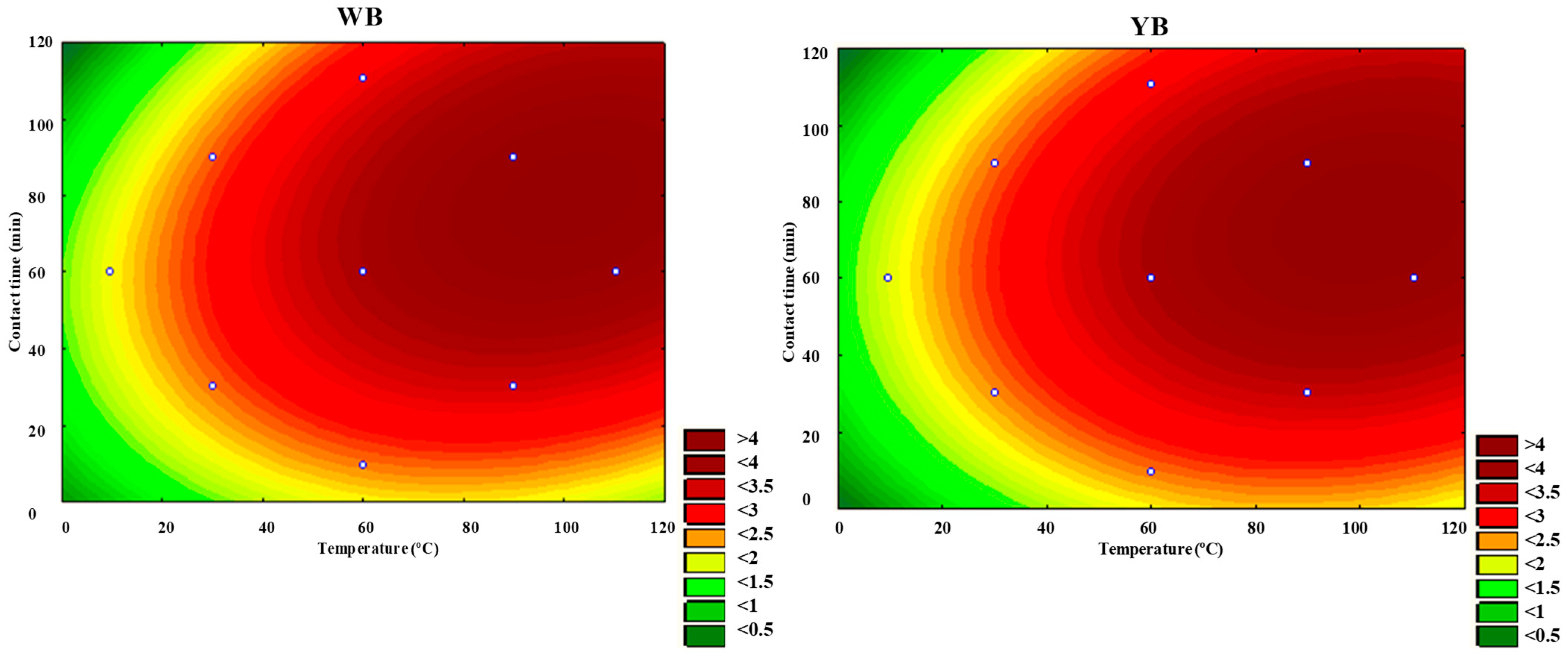 Processes 13 02168 g009