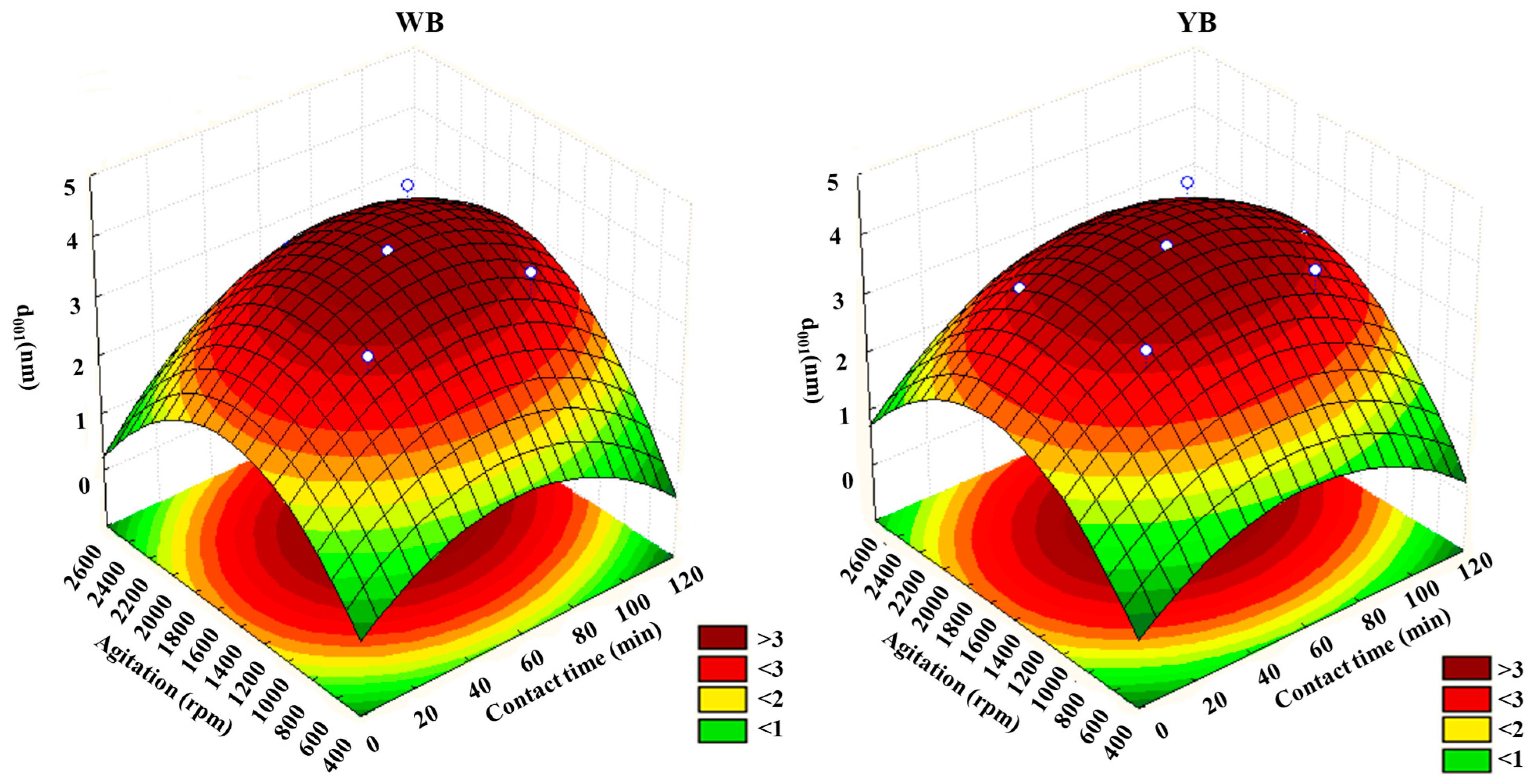 Processes 13 02168 g010