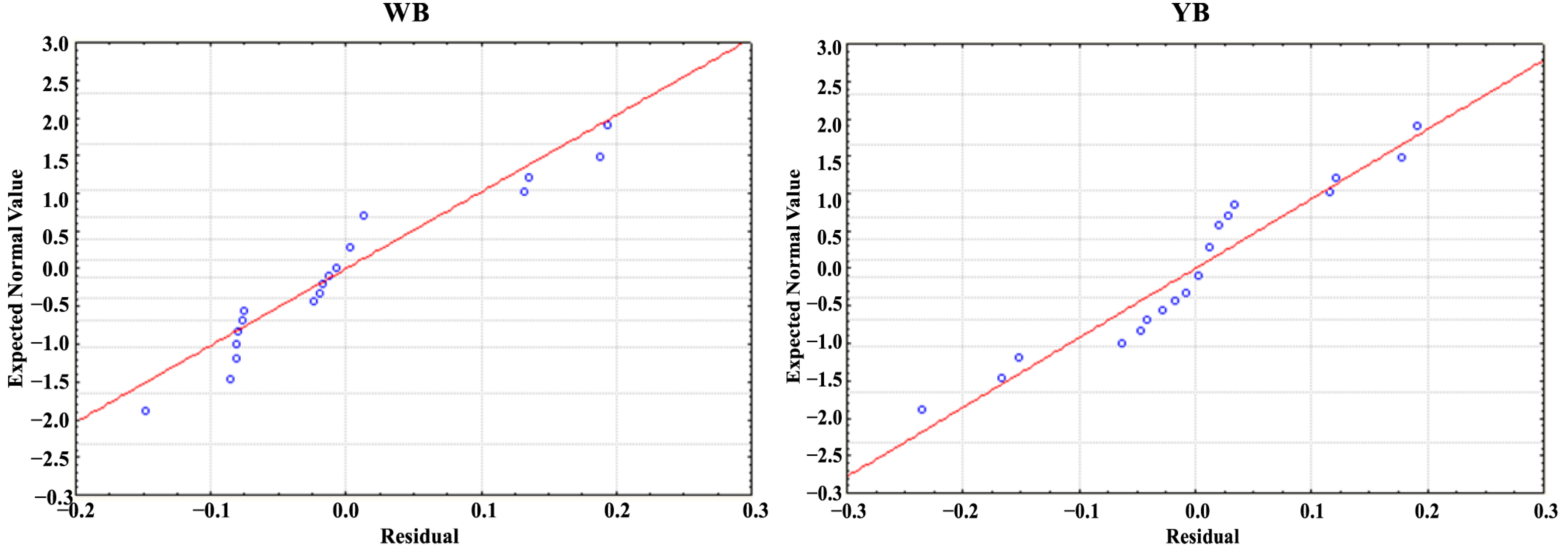 Processes 13 02168 g012