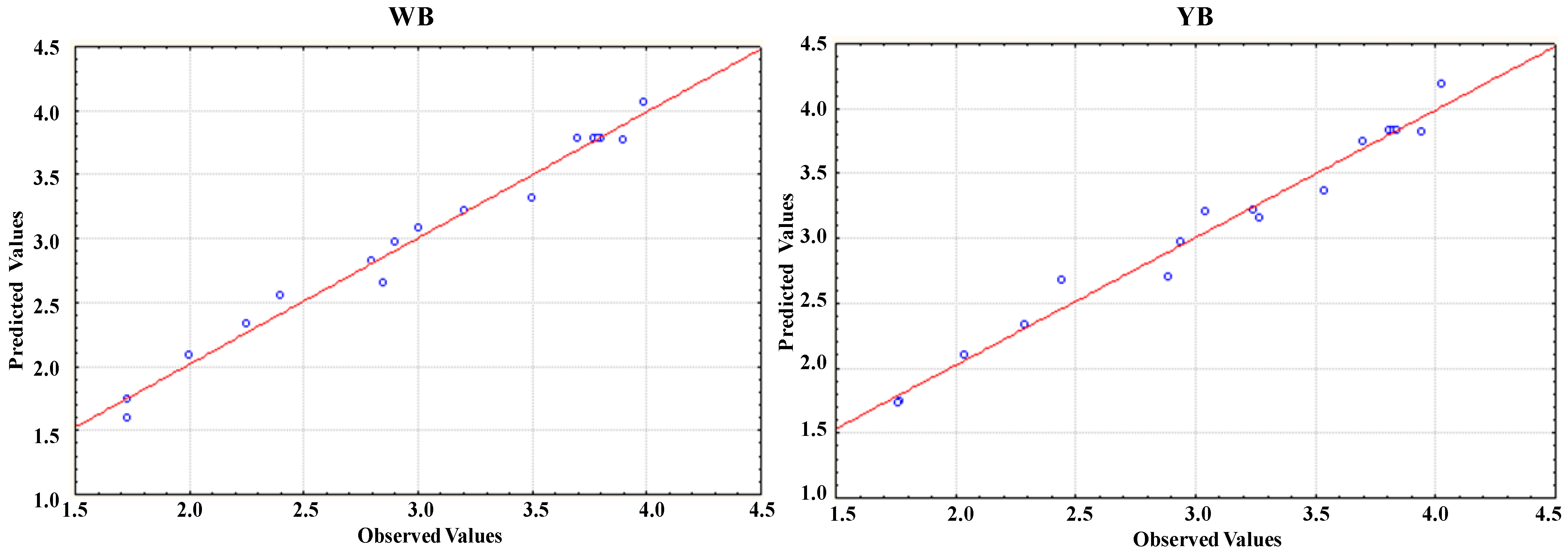 Processes 13 02168 g013