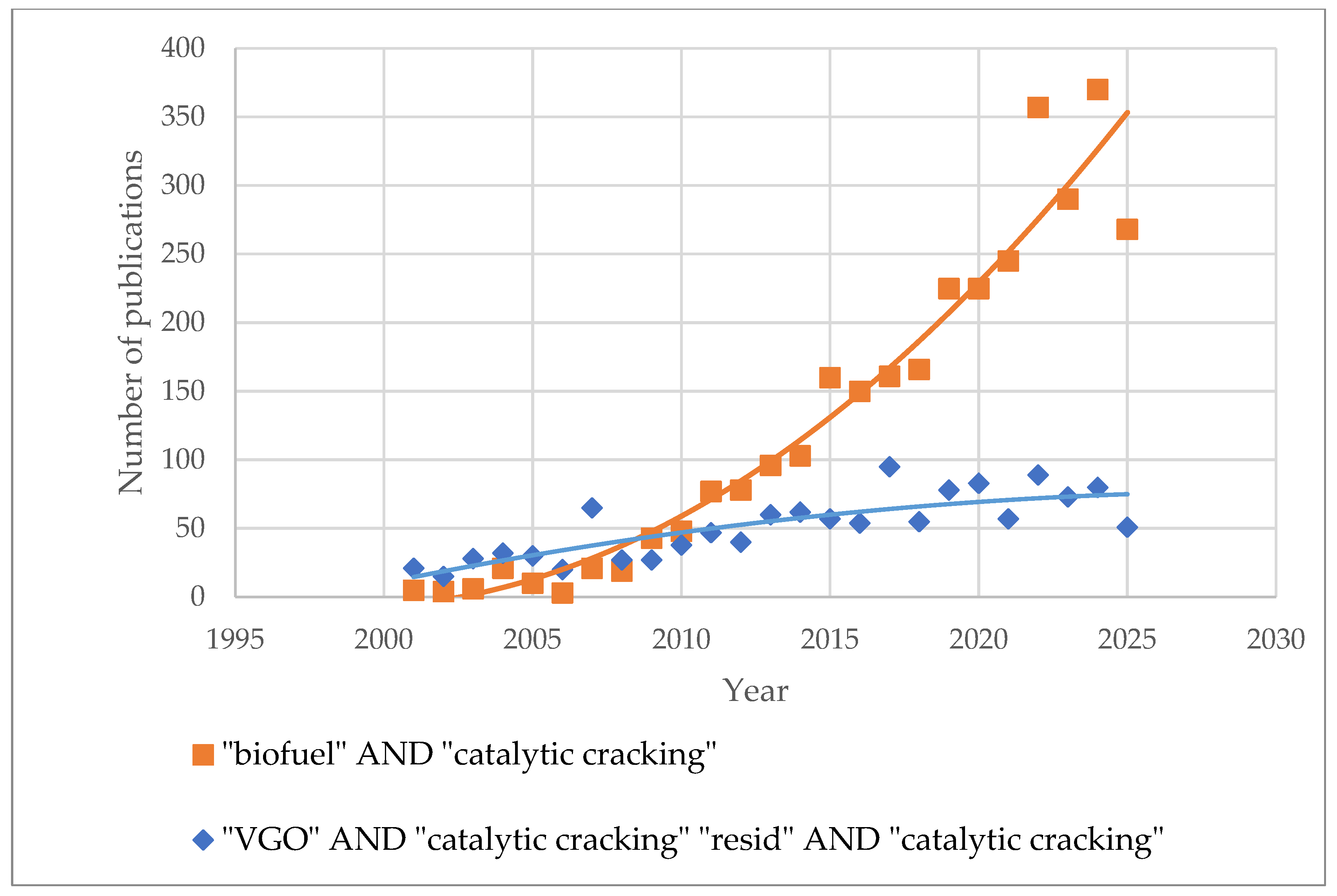 Processes 13 02169 g001
