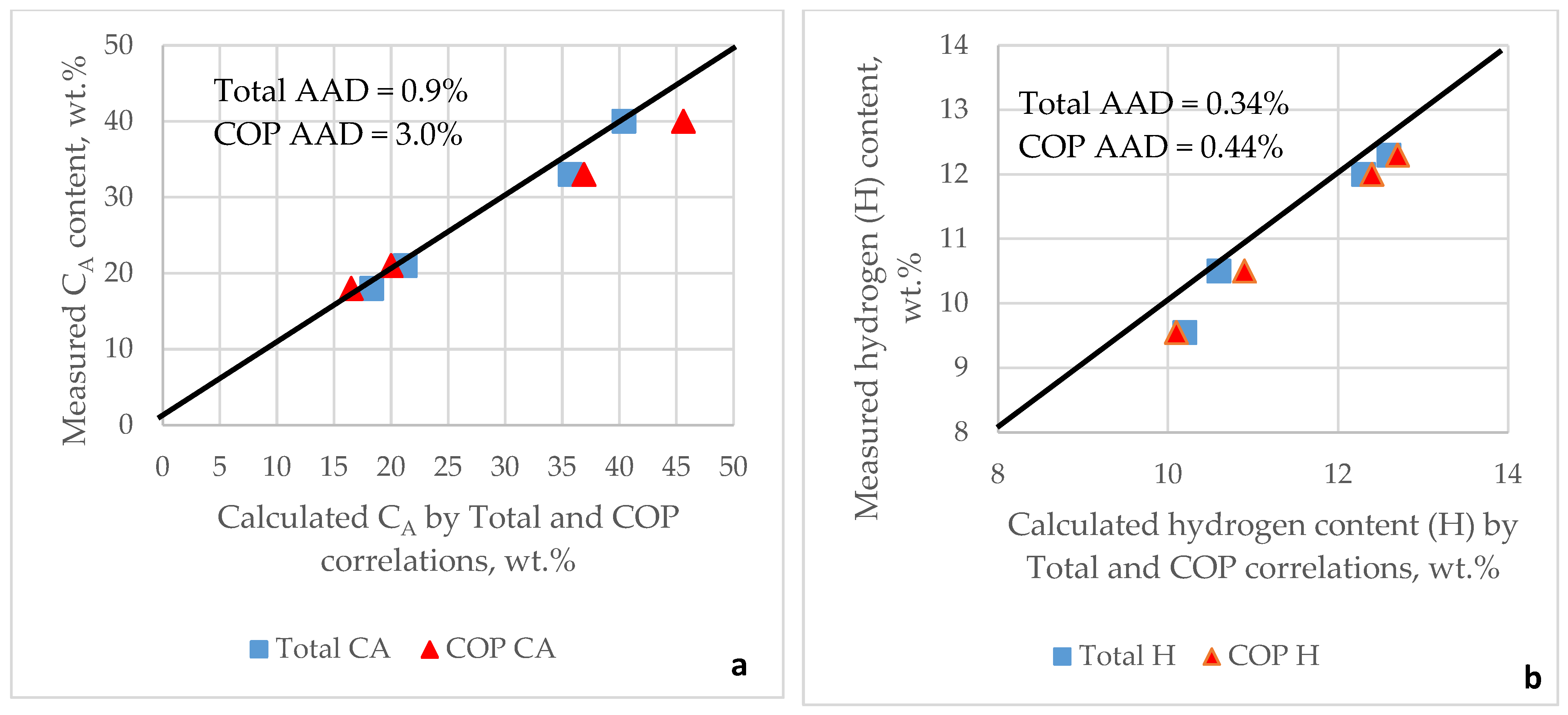 Processes 13 02169 g002