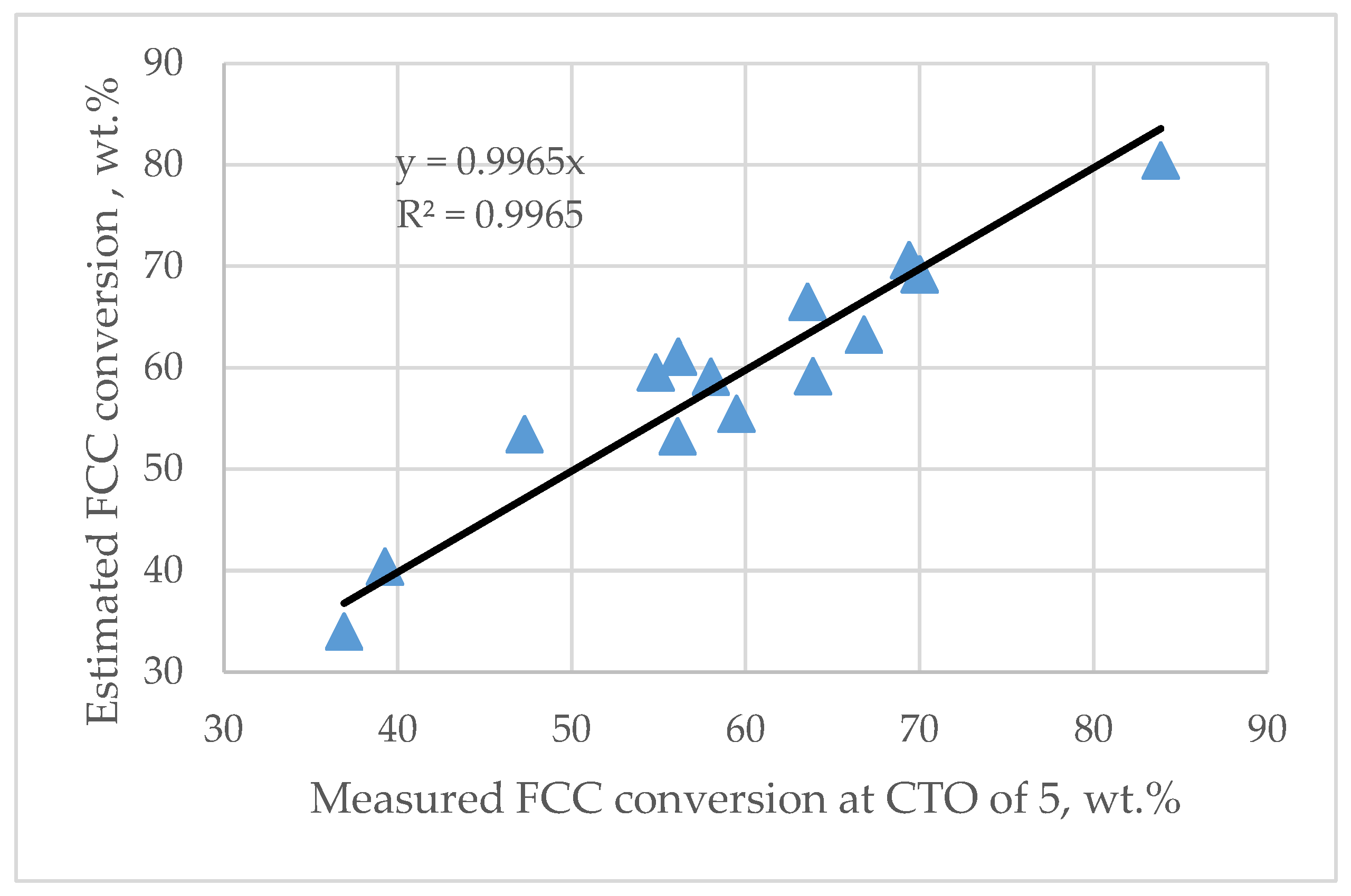 Processes 13 02169 g005