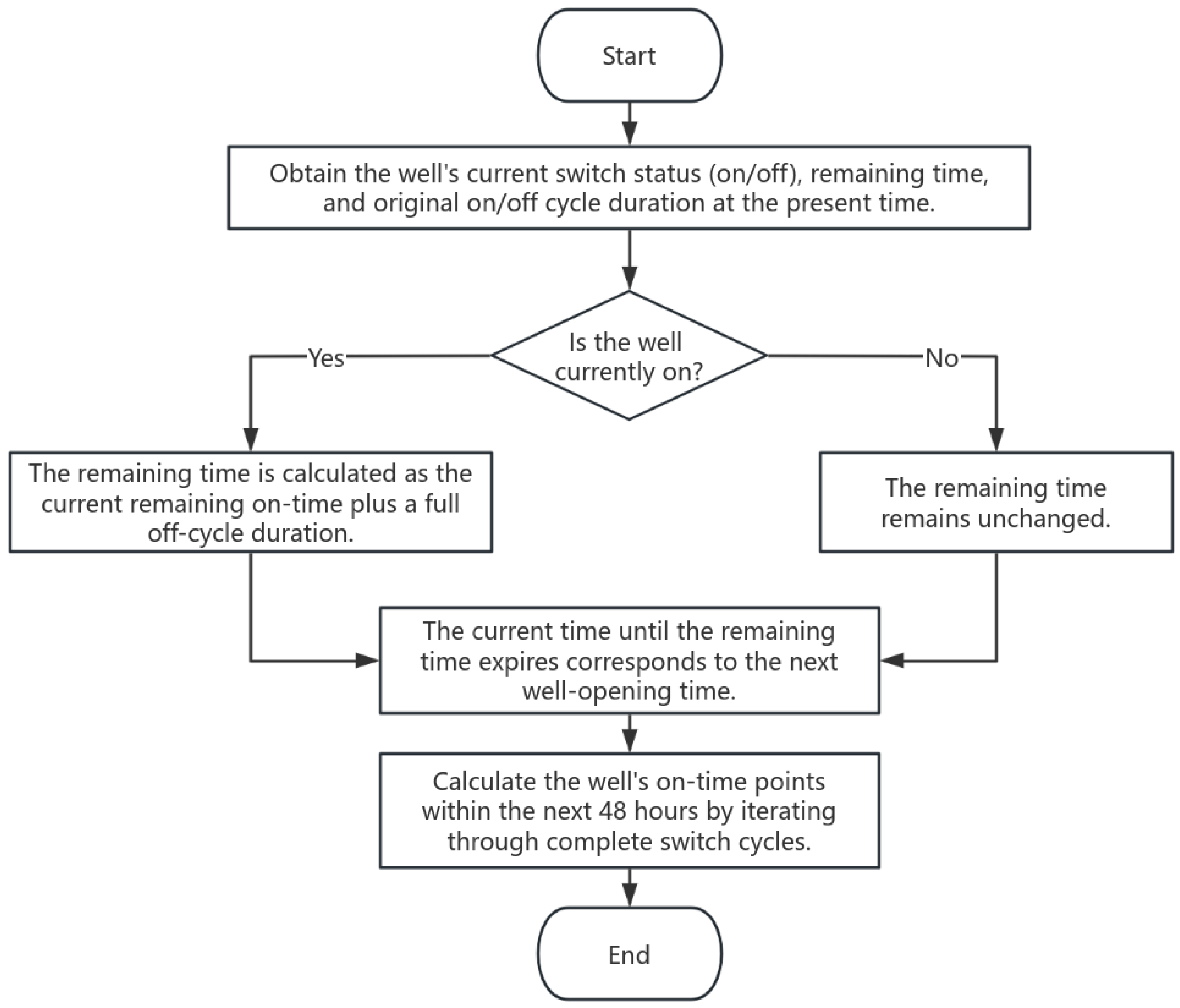 Processes 13 02170 g007