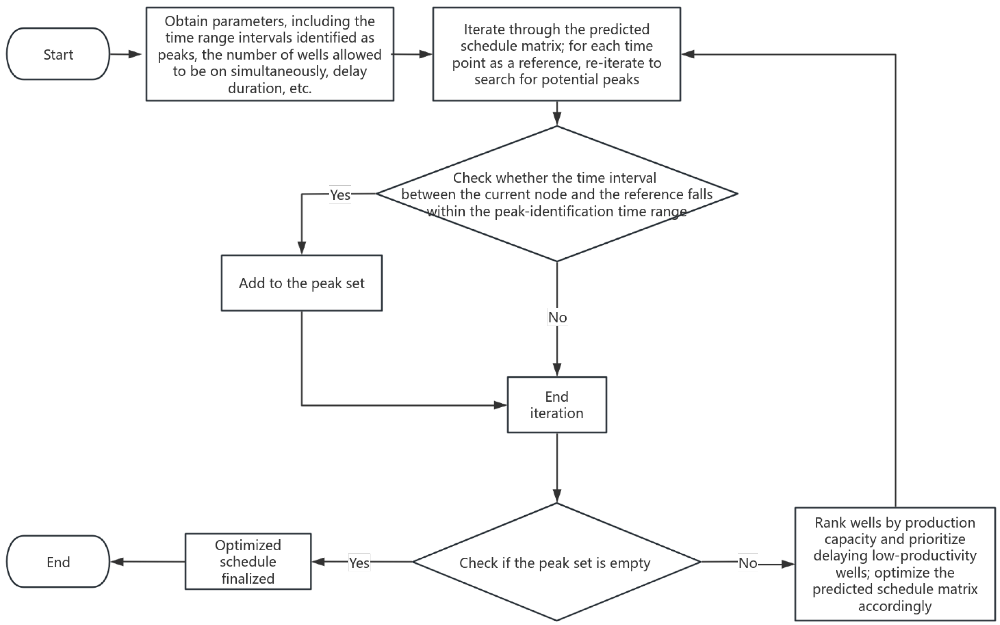 Processes 13 02170 g008