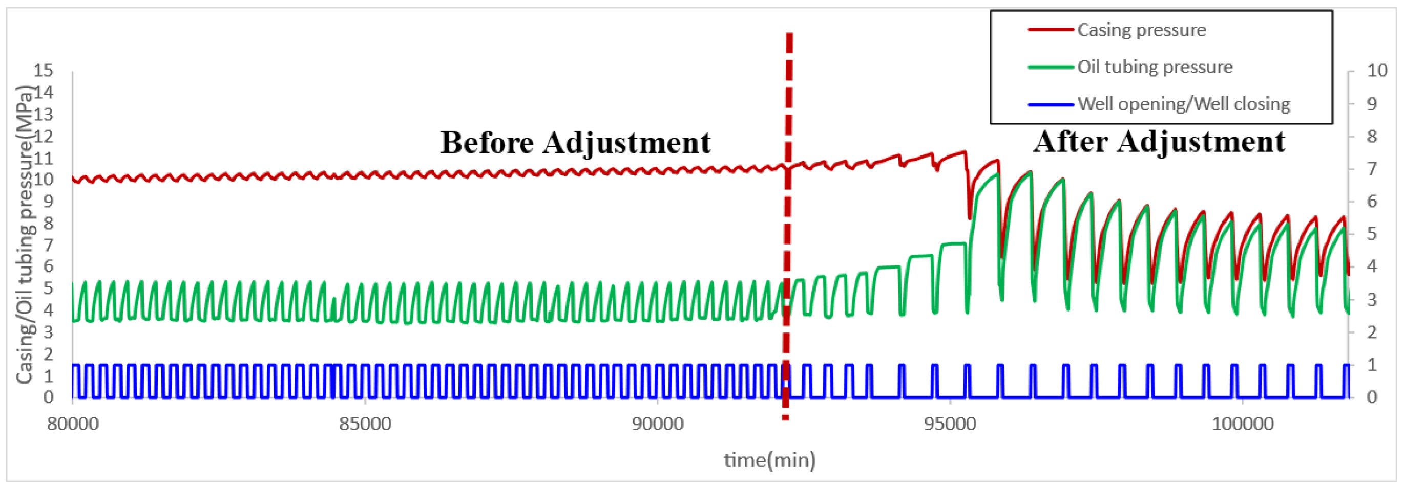 Processes 13 02170 g011