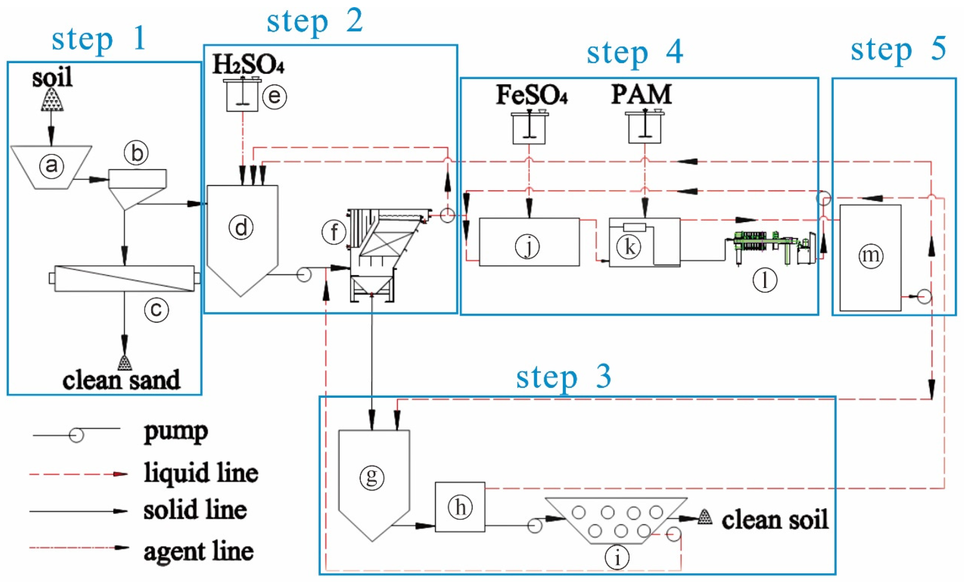 Processes 13 02171 g001