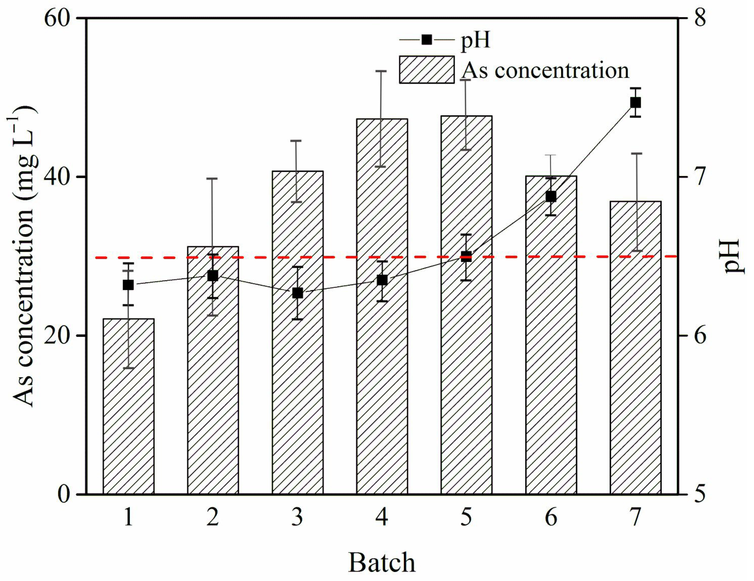 Processes 13 02171 g003