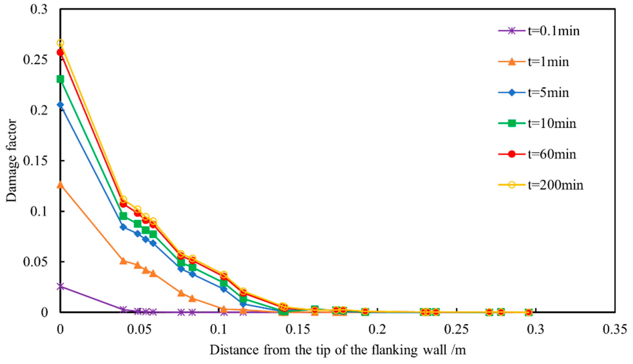 Processes 13 02172 g006
