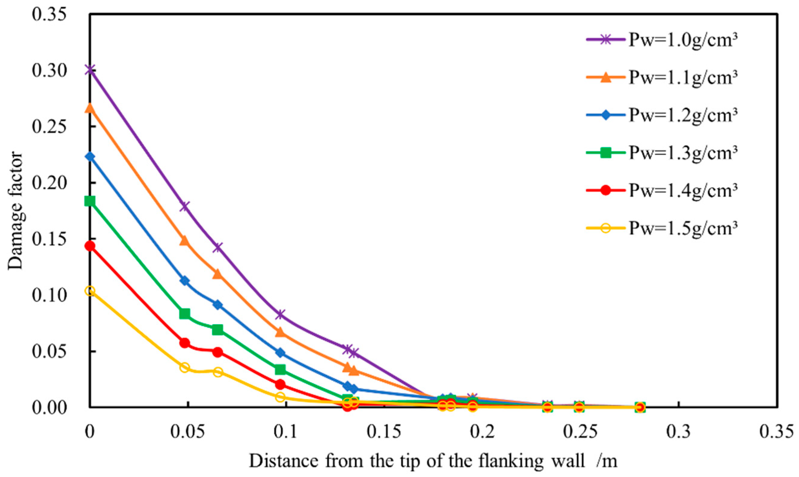 Processes 13 02172 g007