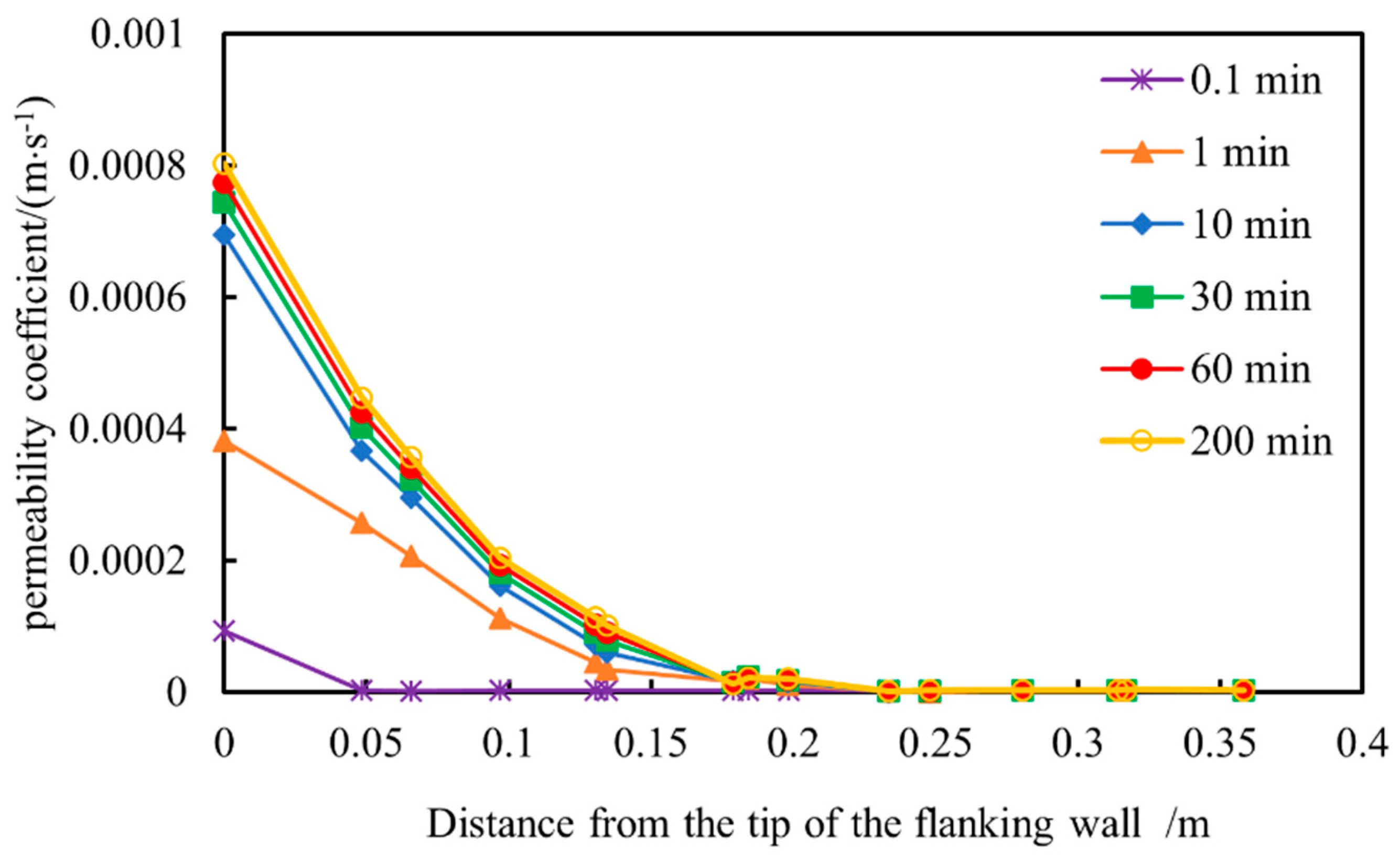 Processes 13 02172 g009