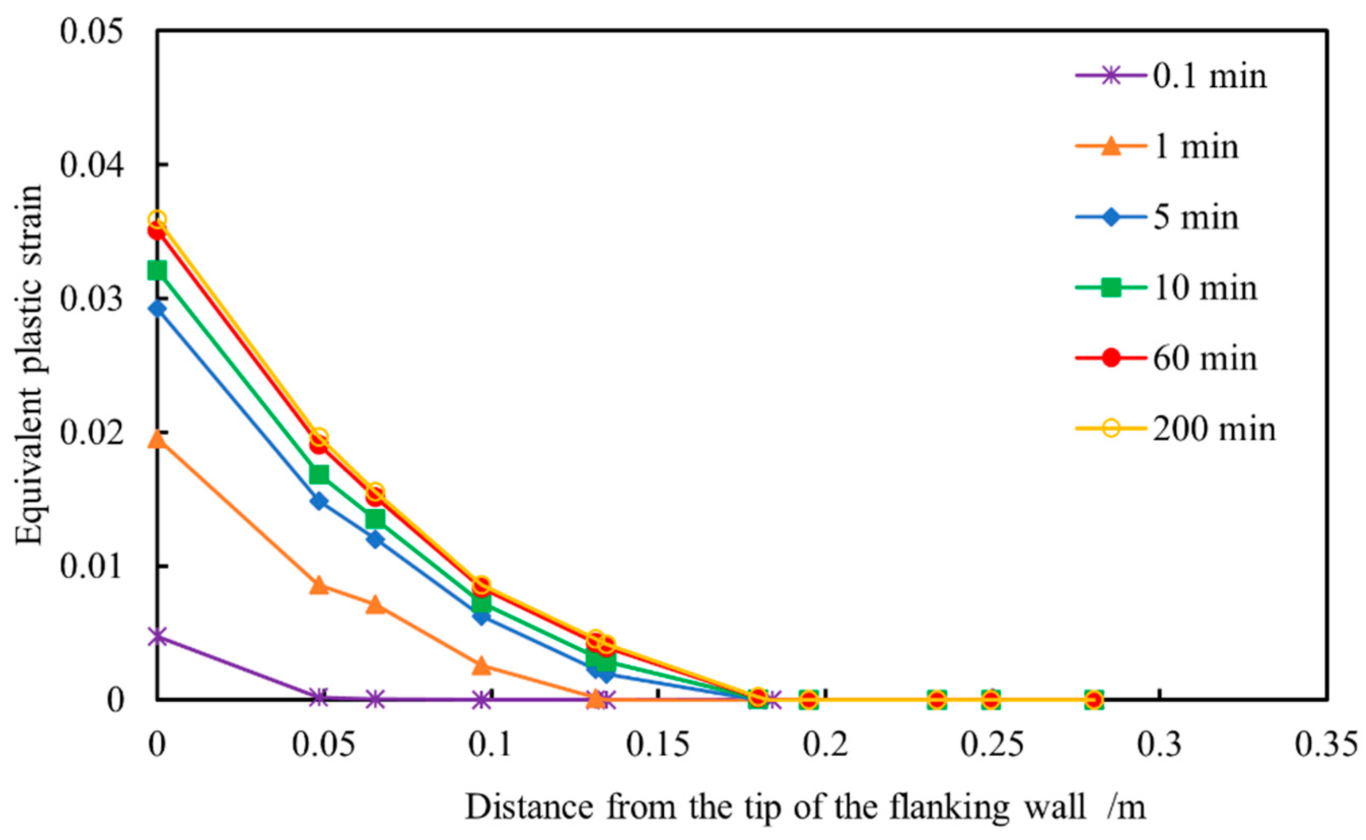 Processes 13 02172 g013