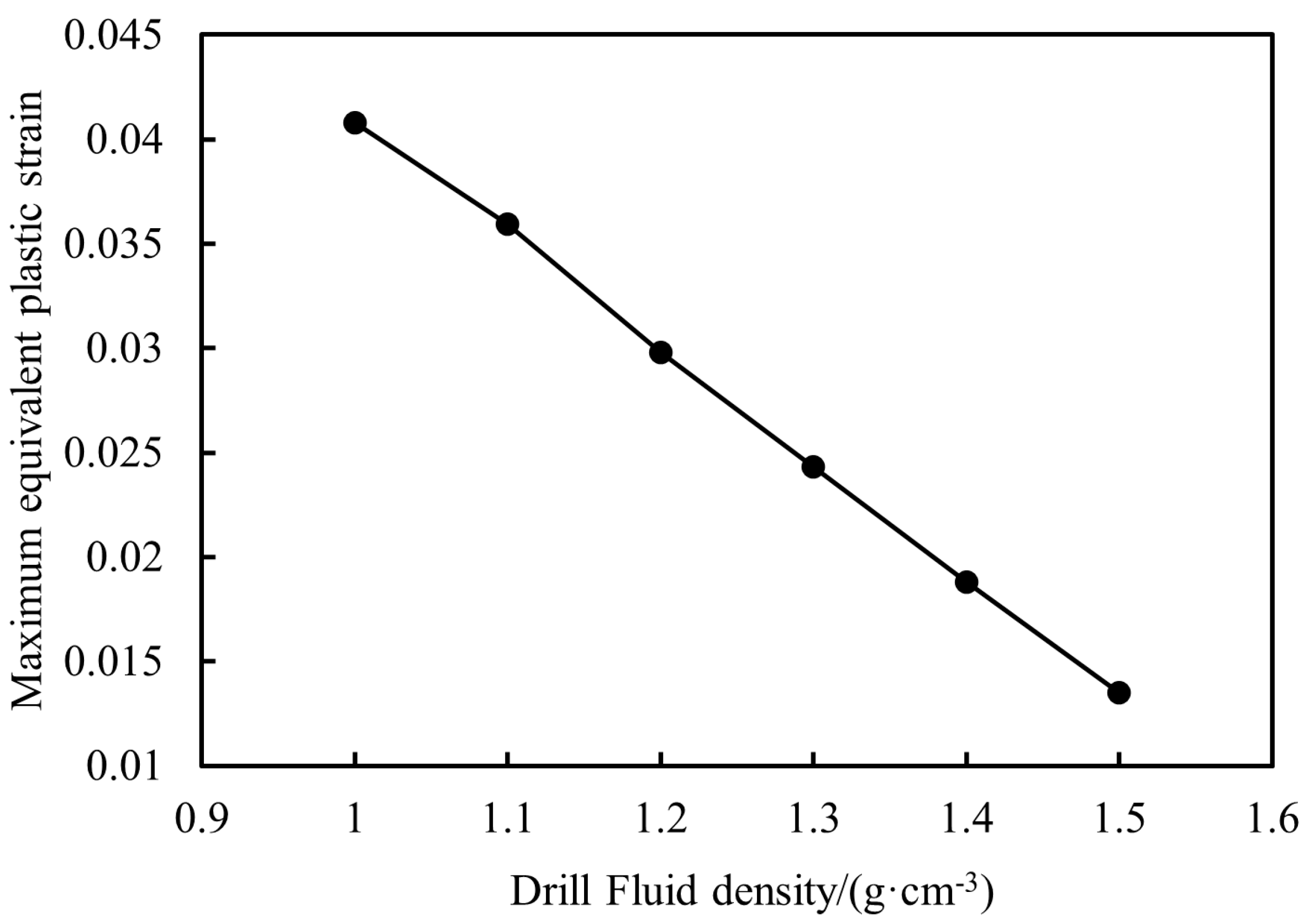 Processes 13 02172 g015