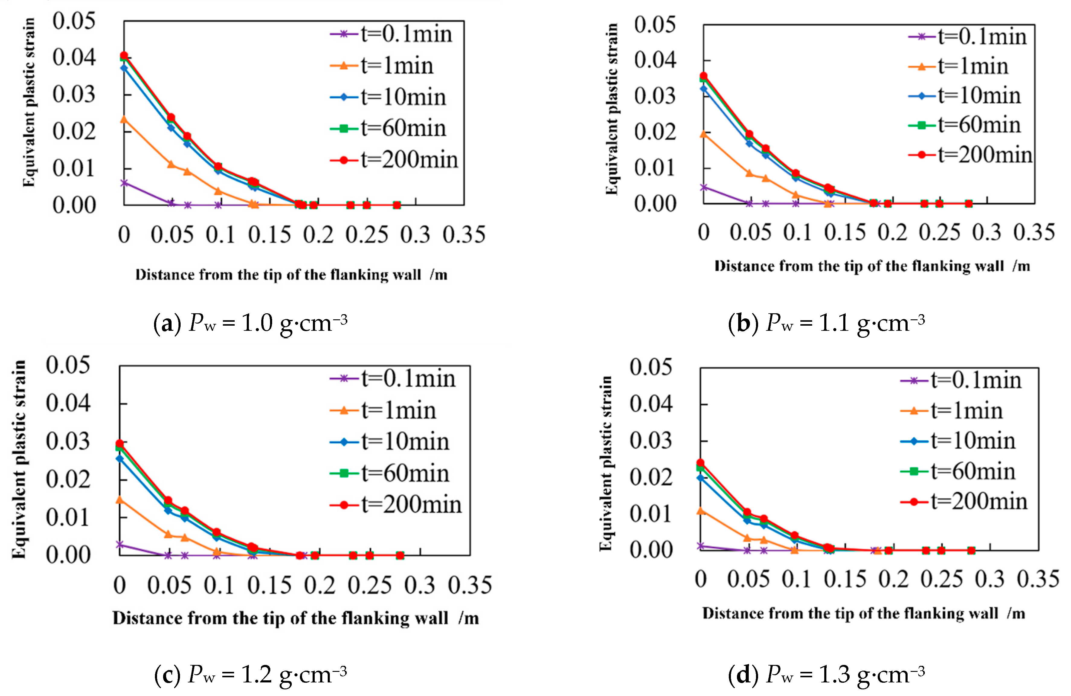 Processes 13 02172 g016a