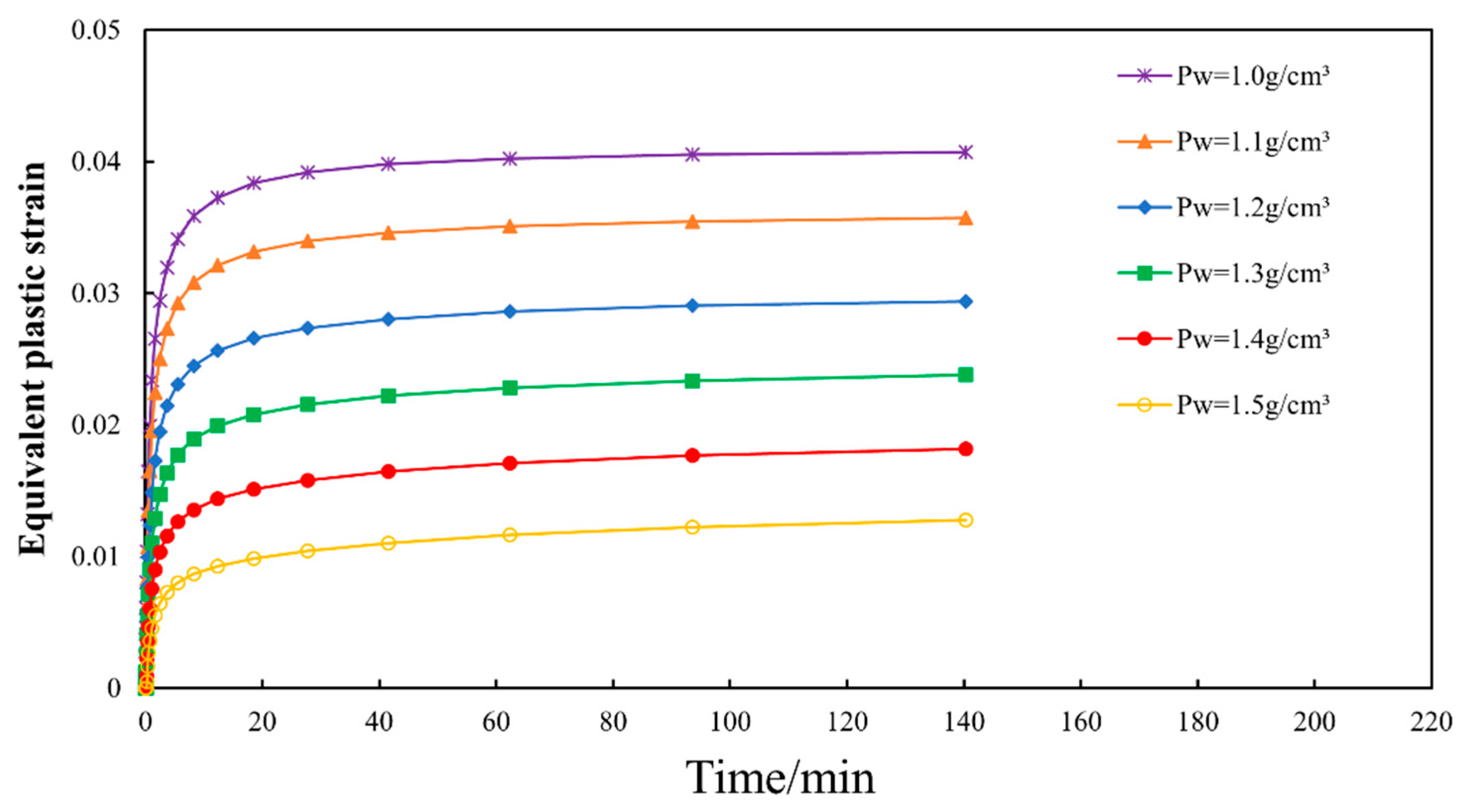 Processes 13 02172 g017