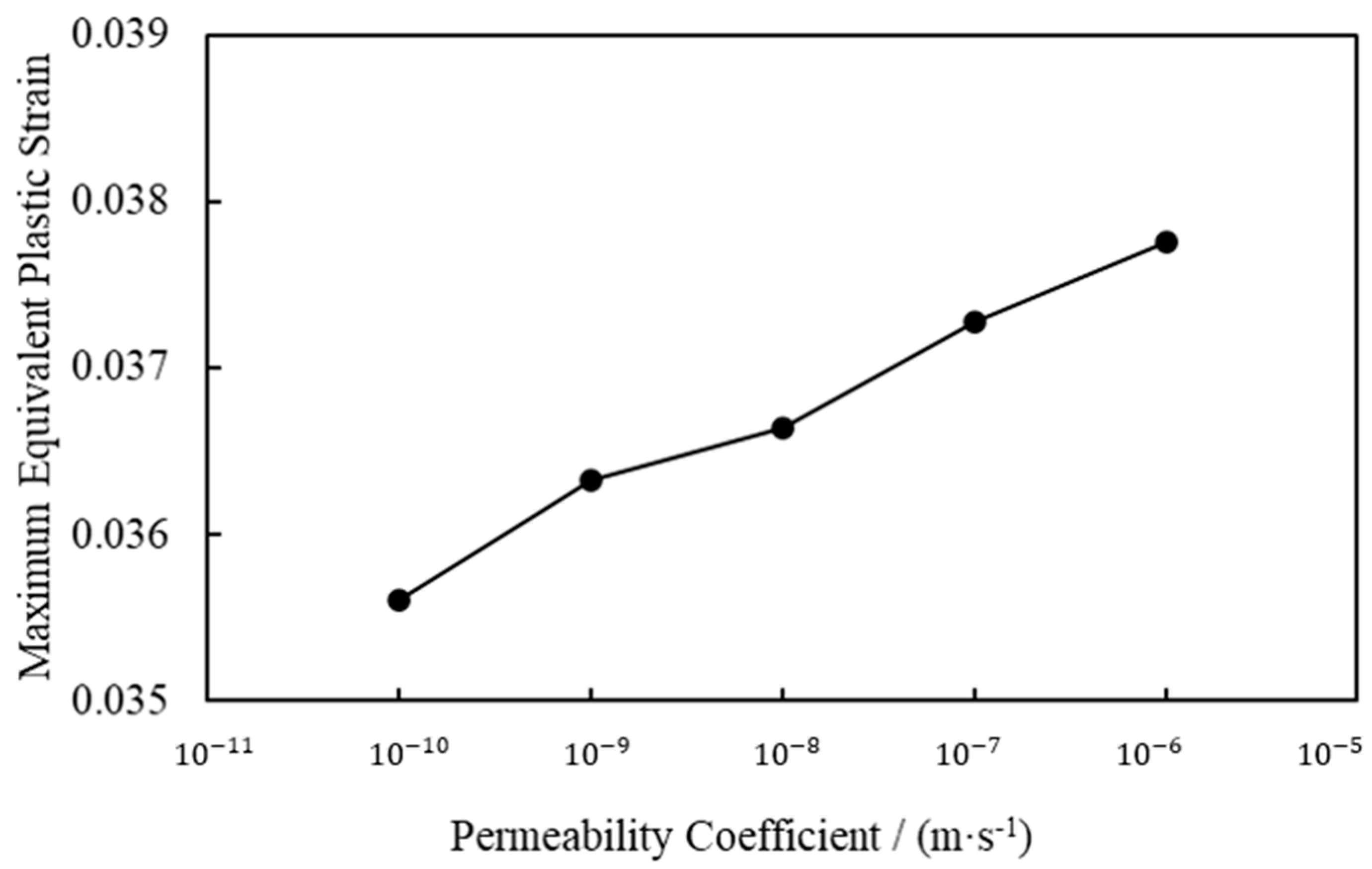 Processes 13 02172 g019