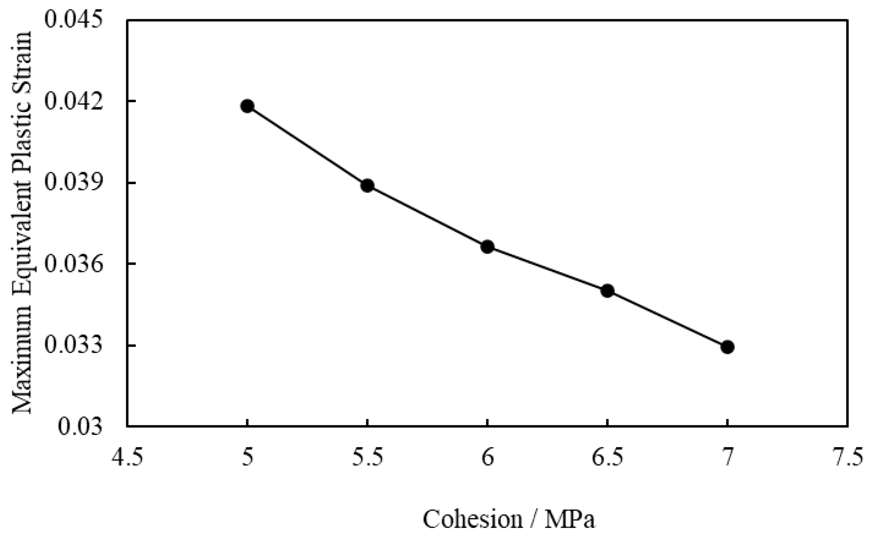 Processes 13 02172 g021