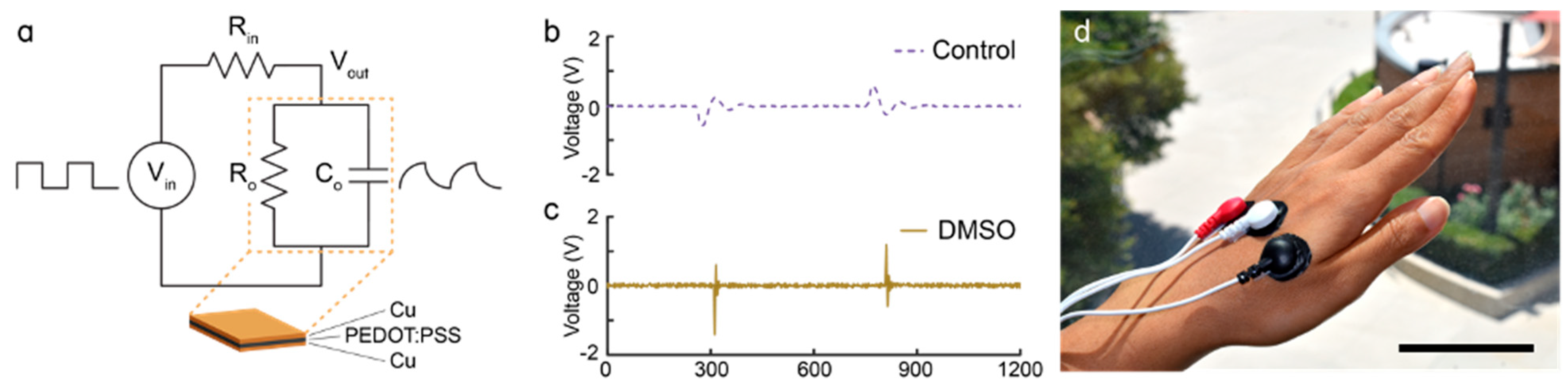 Processes 13 02173 g004a
