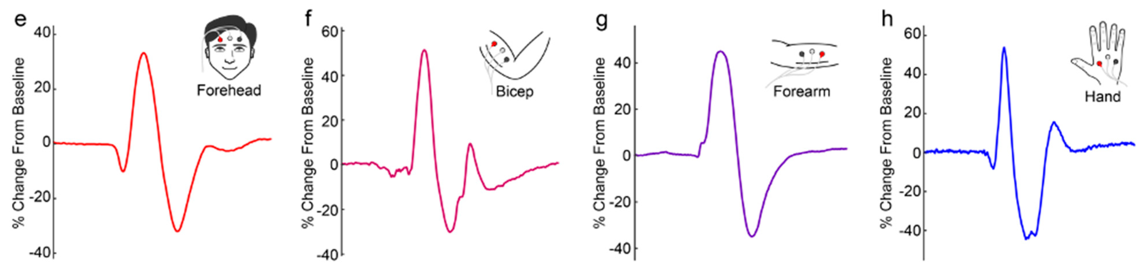 Processes 13 02173 g004b