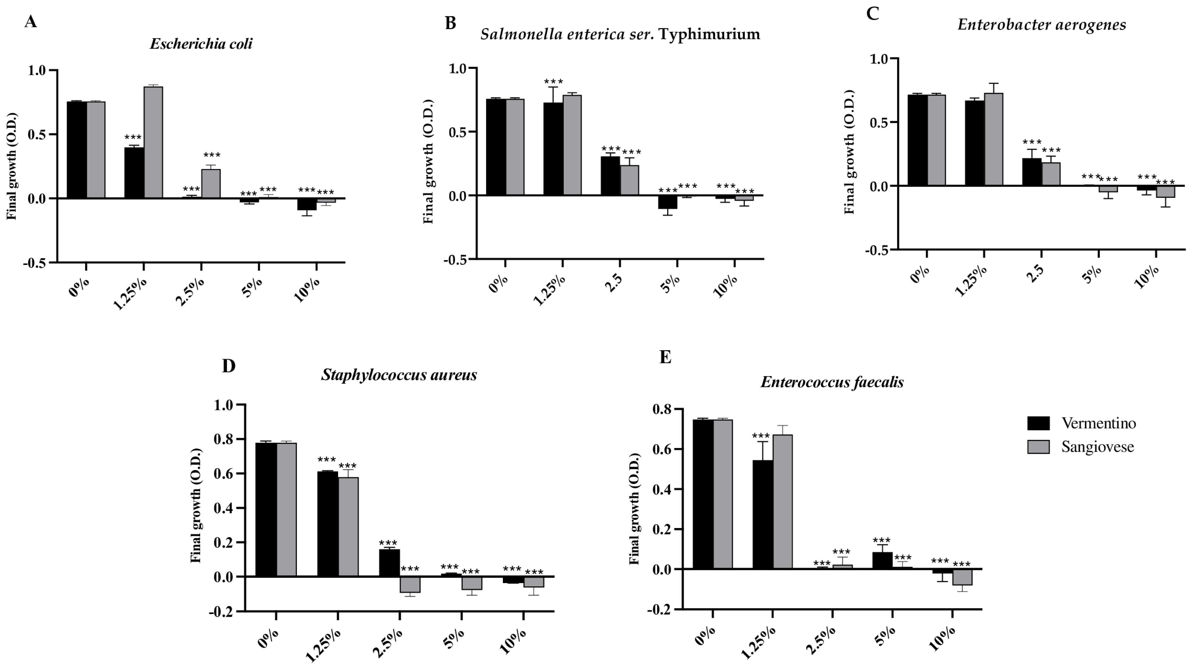 Processes 13 02174 g002