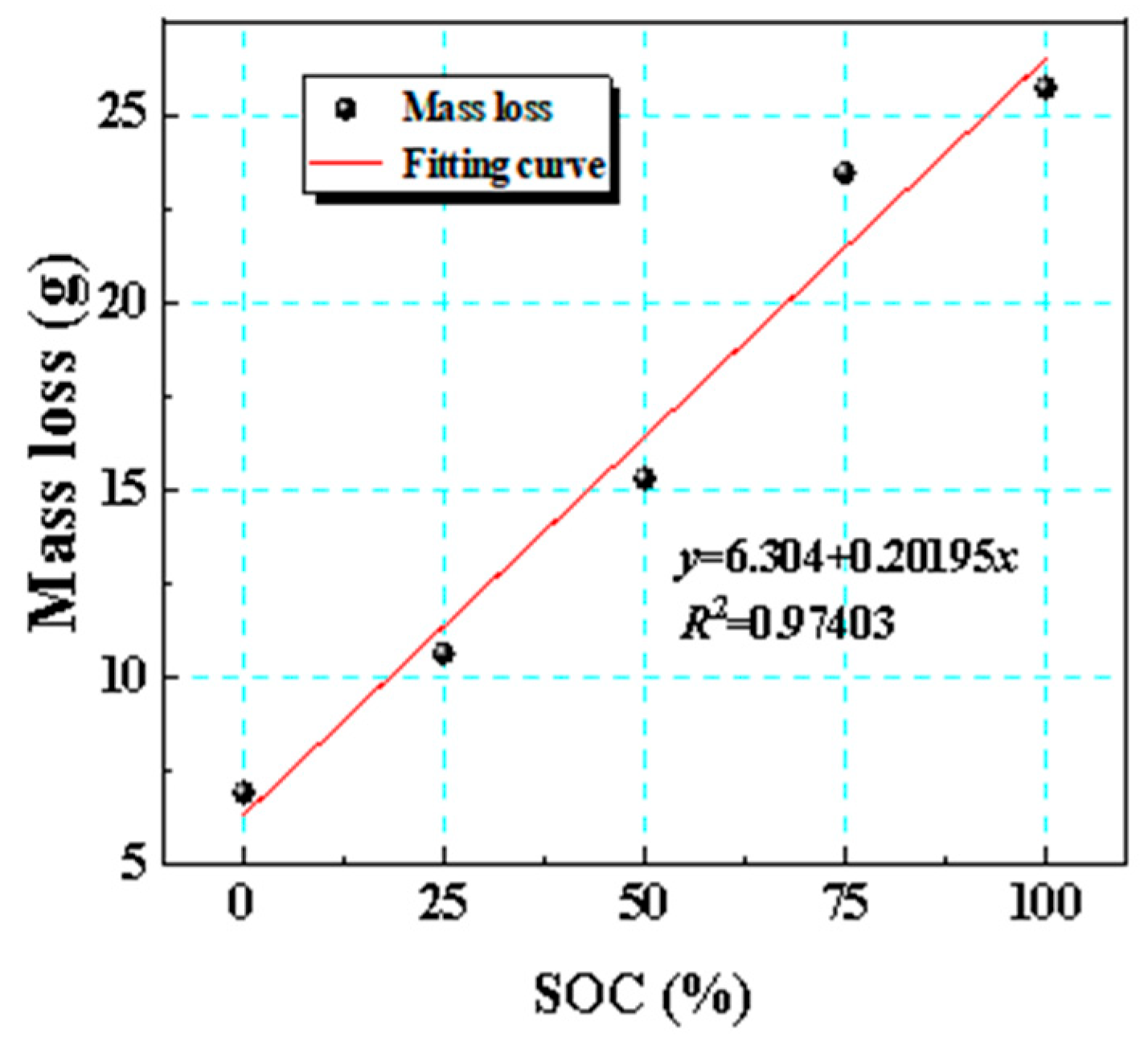 Processes 13 02175 g009