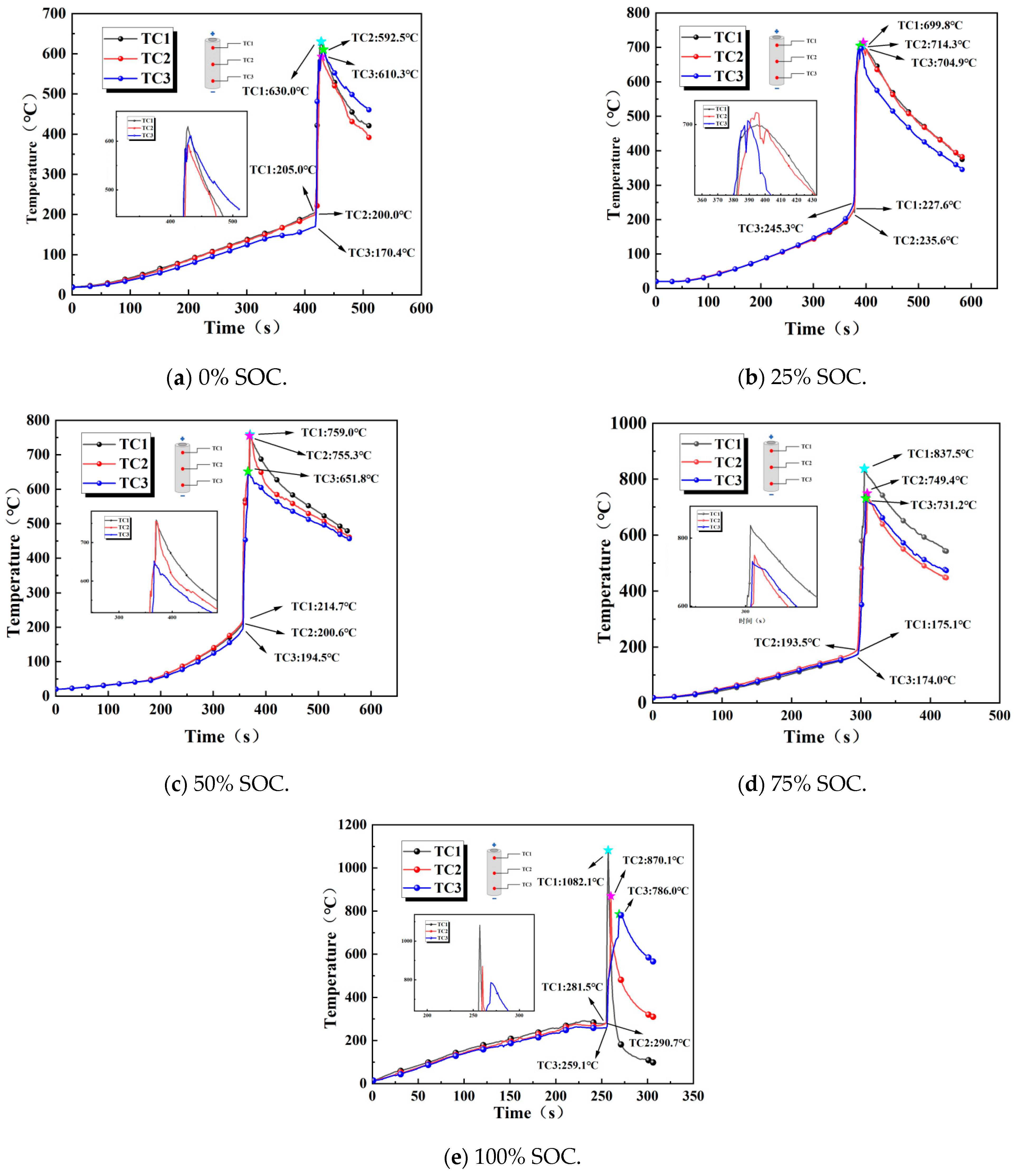 Processes 13 02175 g010