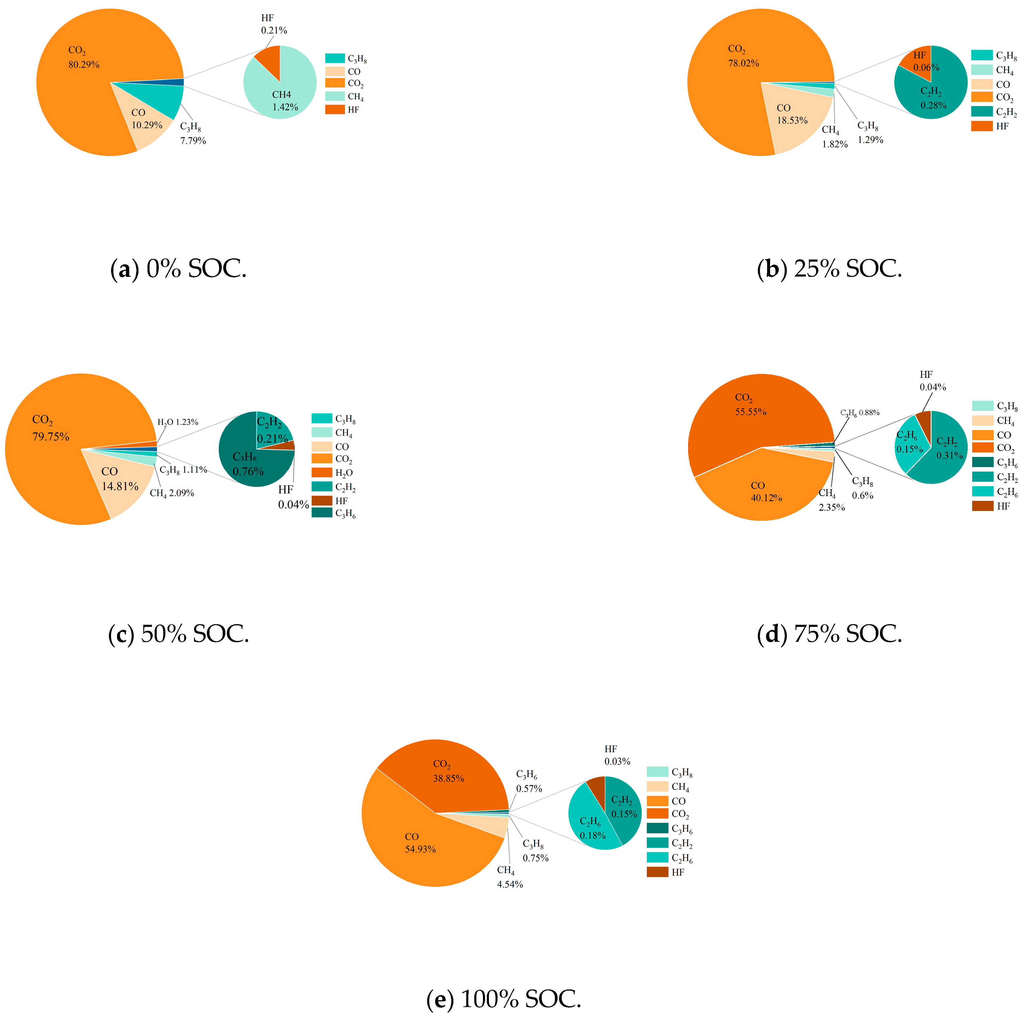 Processes 13 02175 g013