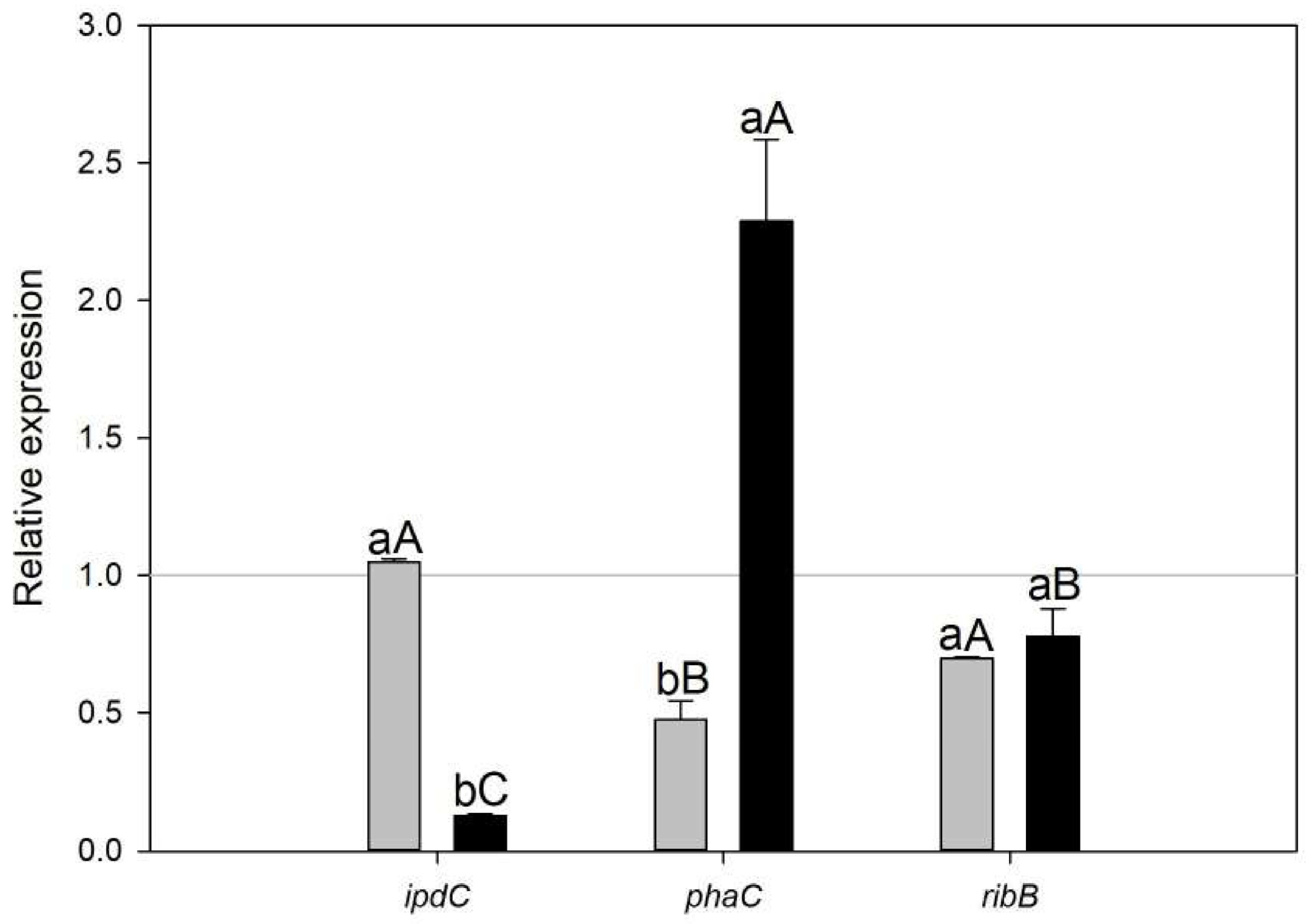 Processes 13 02177 g002